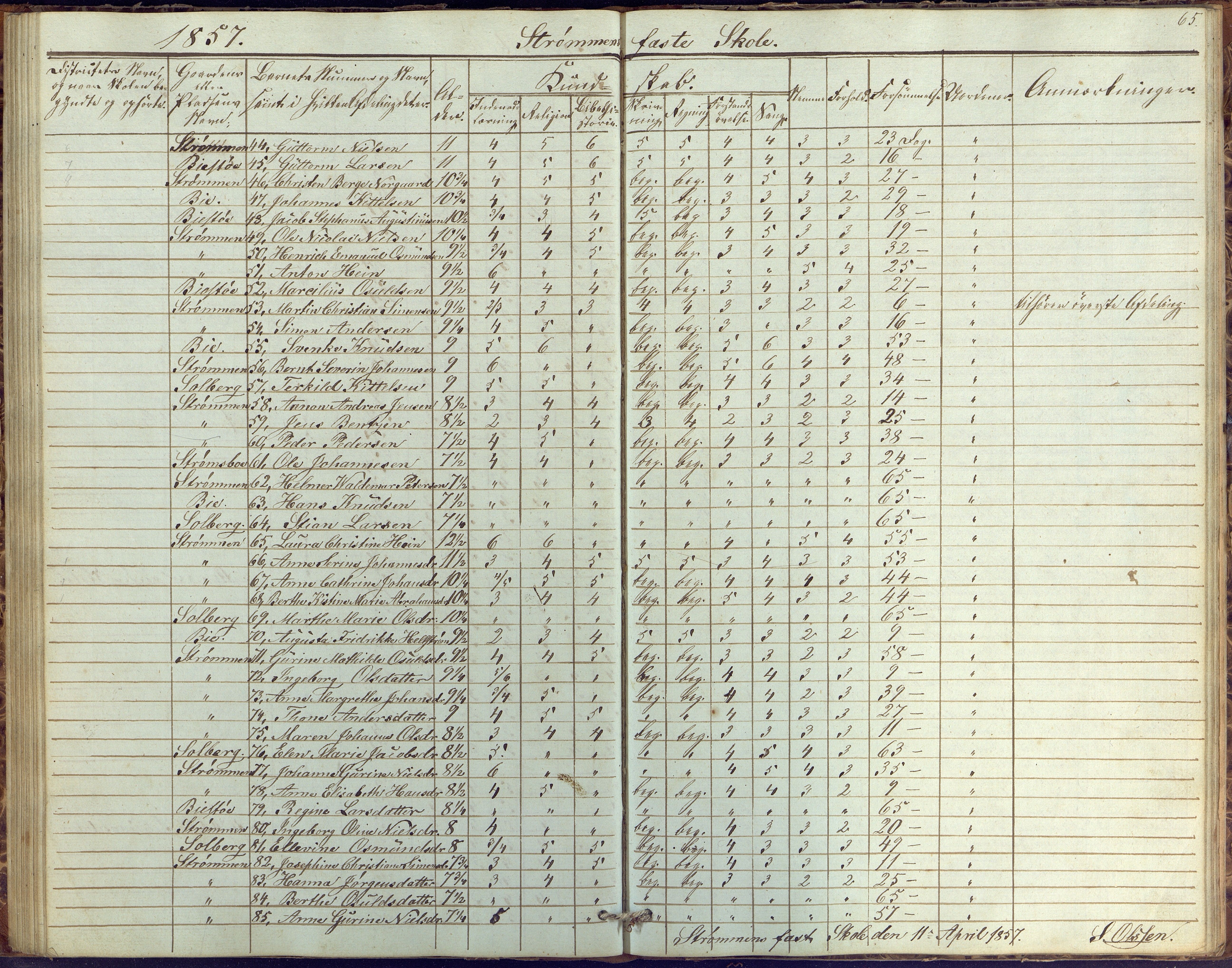 Øyestad kommune frem til 1979, AAKS/KA0920-PK/06/06G/L0001: Skolejournal, 1847-1861, p. 65