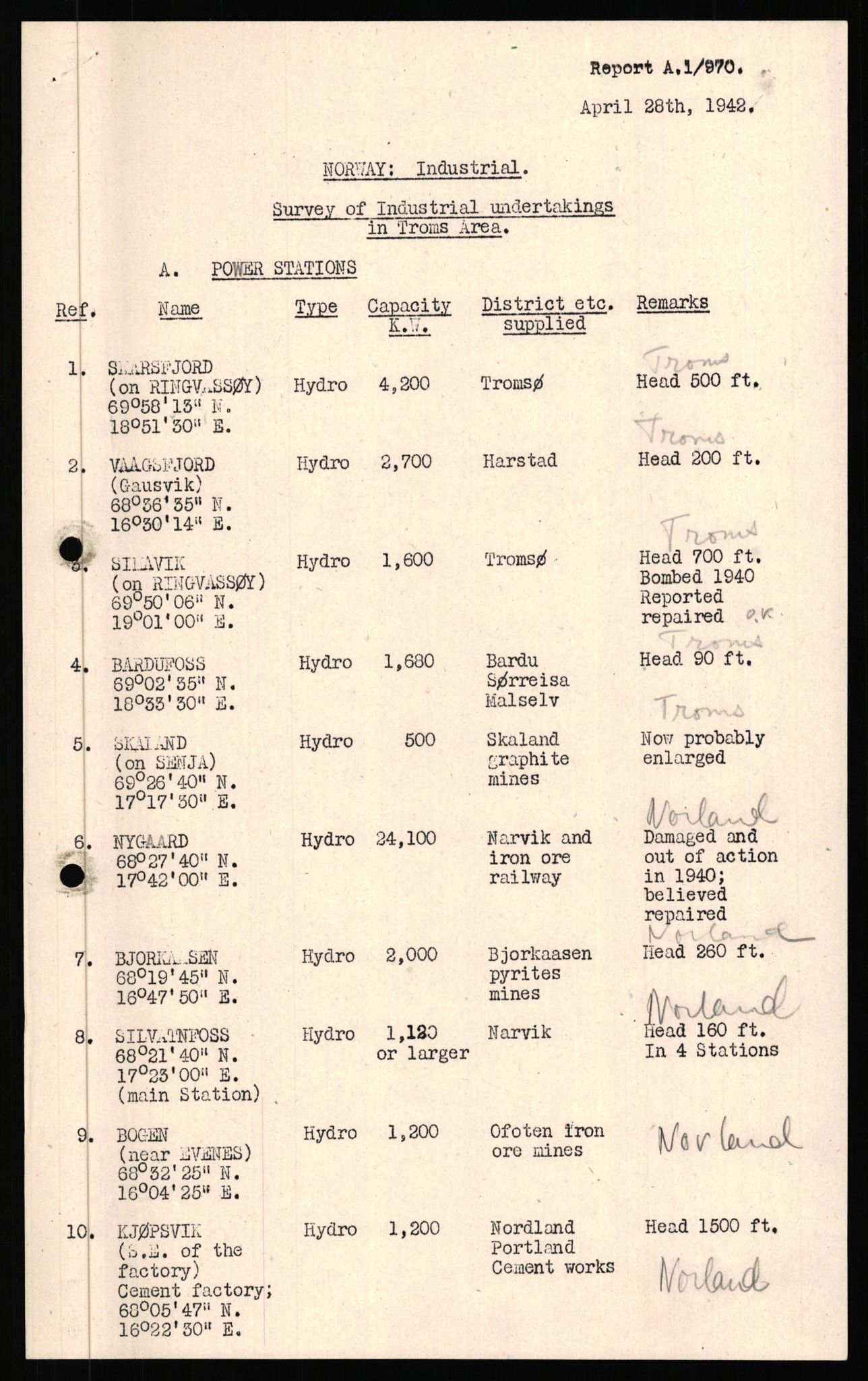 Forsvaret, Forsvarets overkommando II, AV/RA-RAFA-3915/D/Dd/L0022: Troms 2, 1942-1945, p. 419