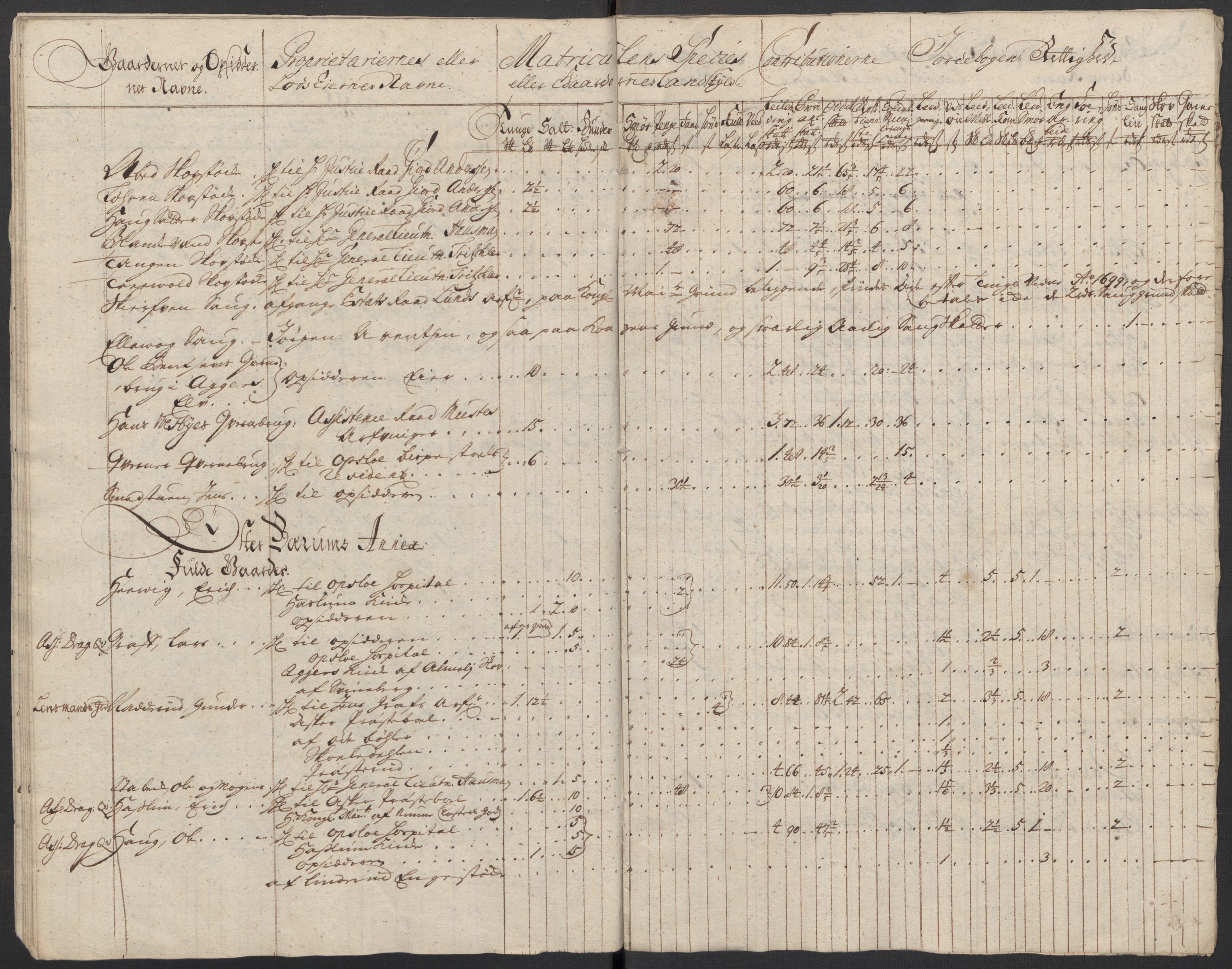 Rentekammeret inntil 1814, Reviderte regnskaper, Fogderegnskap, AV/RA-EA-4092/R10/L0450: Fogderegnskap Aker og Follo, 1712, p. 29