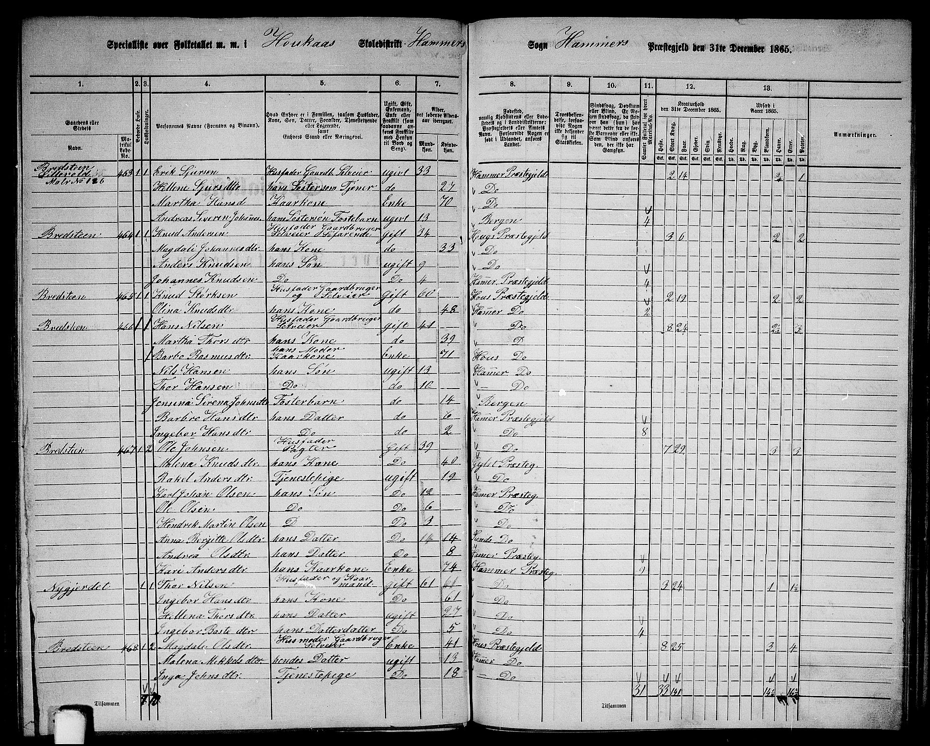 RA, 1865 census for Hamre, 1865, p. 181