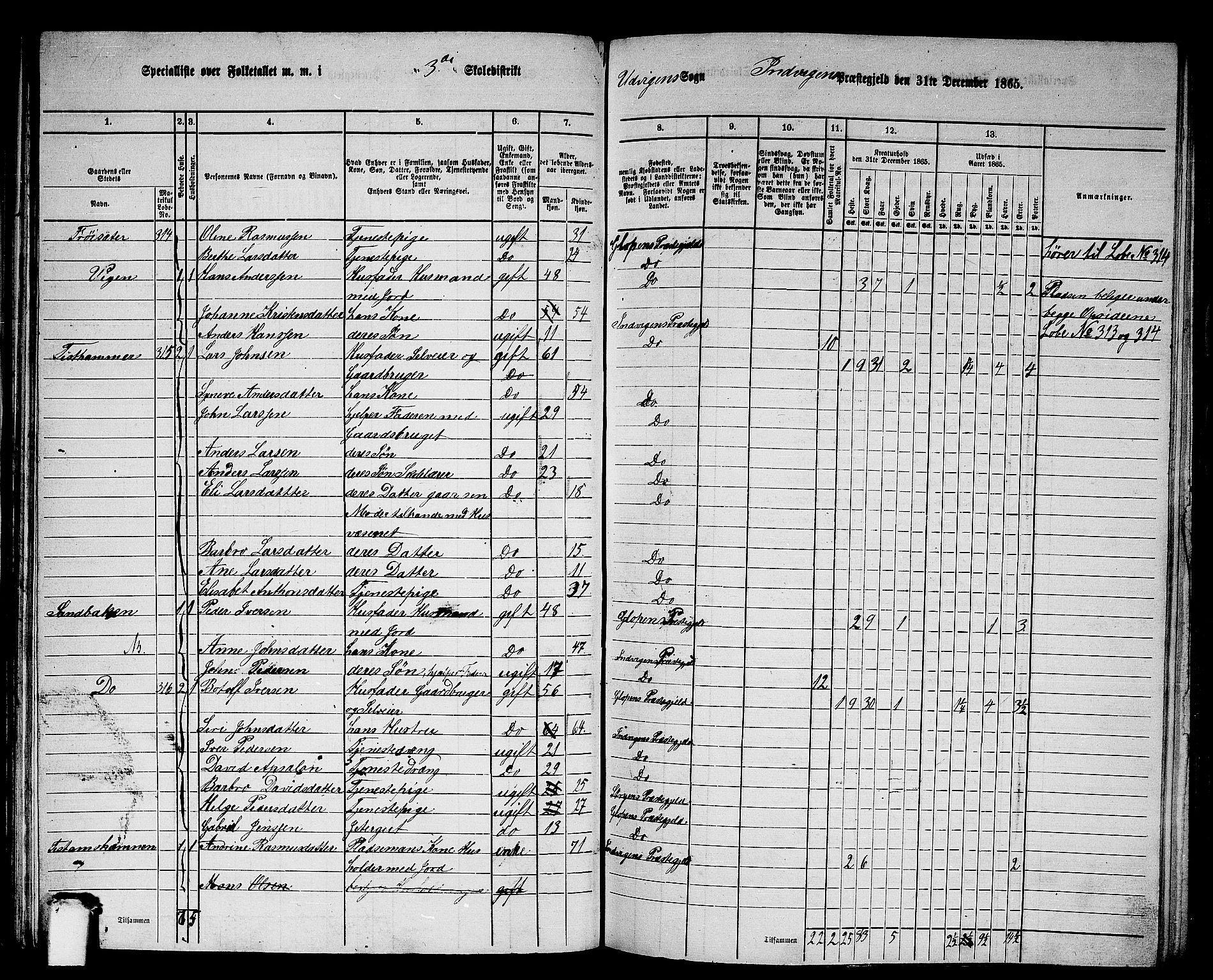 RA, 1865 census for Innvik, 1865, p. 47