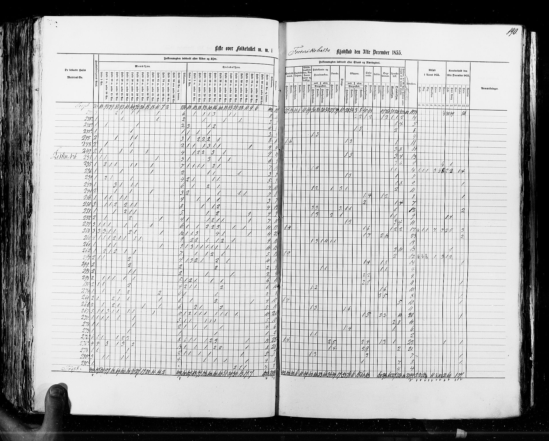 RA, Census 1855, vol. 7: Fredrikshald-Kragerø, 1855, p. 190