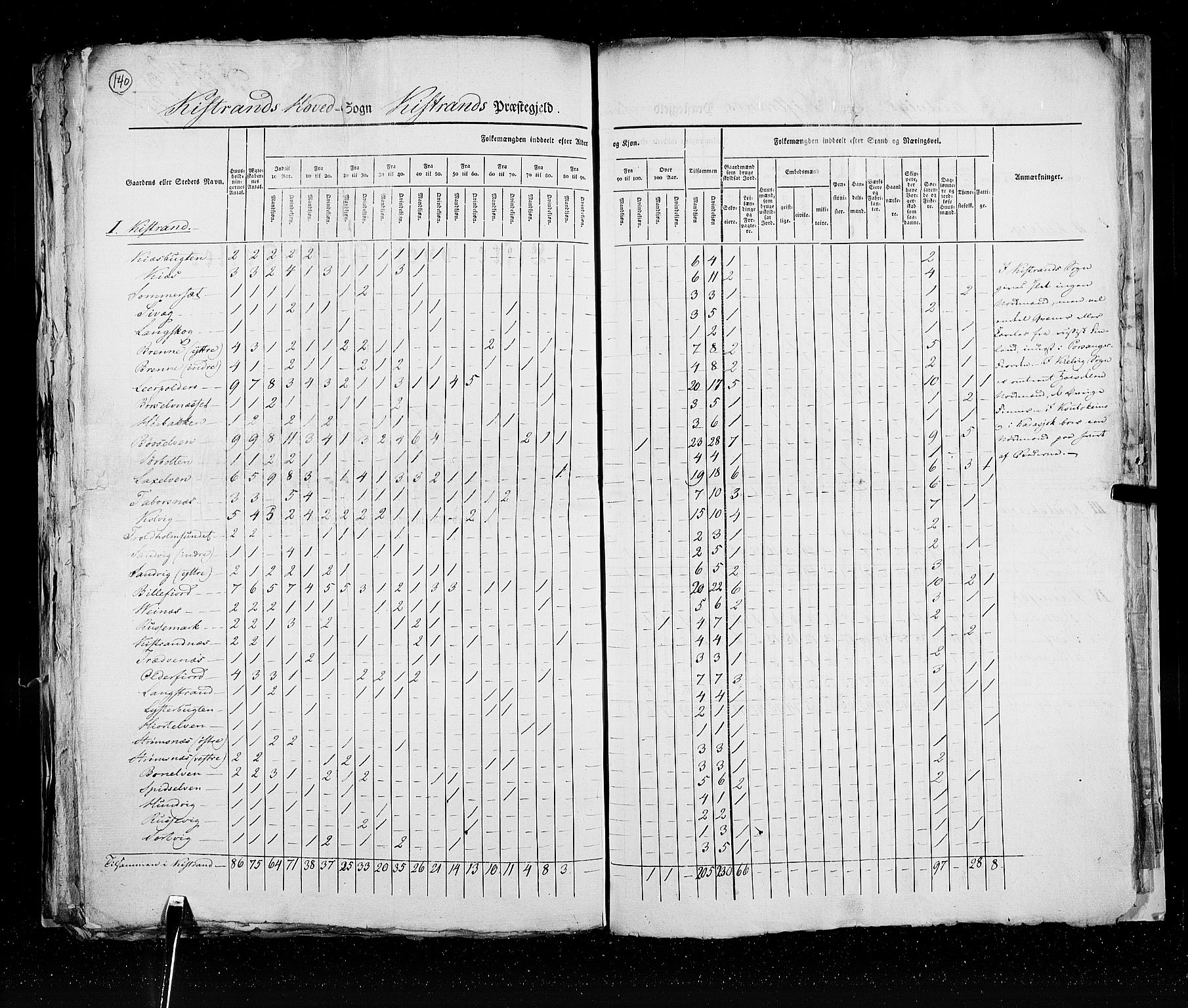 RA, Census 1825, vol. 19: Finnmarken amt, 1825, p. 140