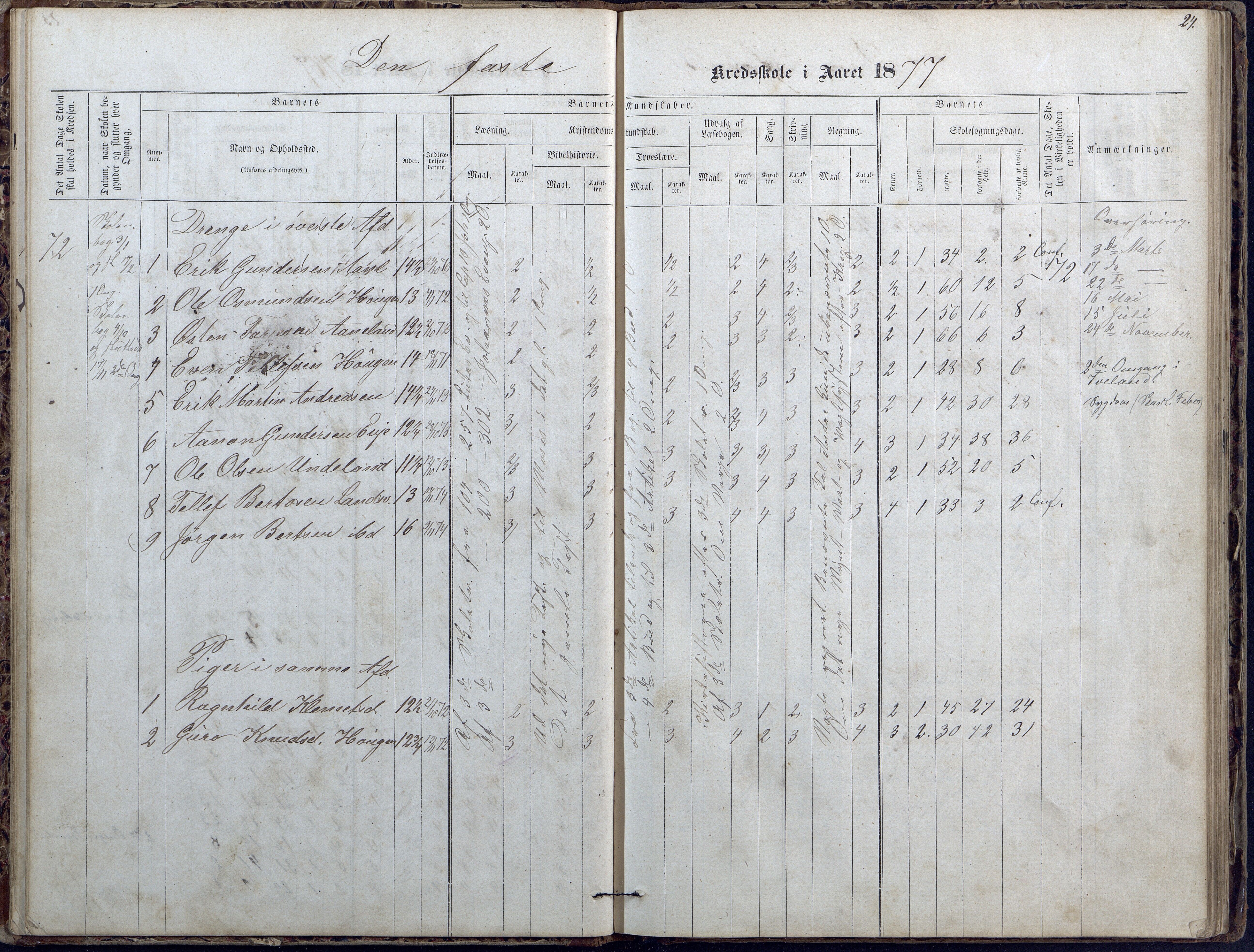 Evje kommune, Ånesland/Omland/Kleveland skolekrets, AAKS/KA0937-550f/F2/L0002: Protokoll for faste skoler i Aaneland, Kleveland og Omland kreds, 1863-1888, p. 24