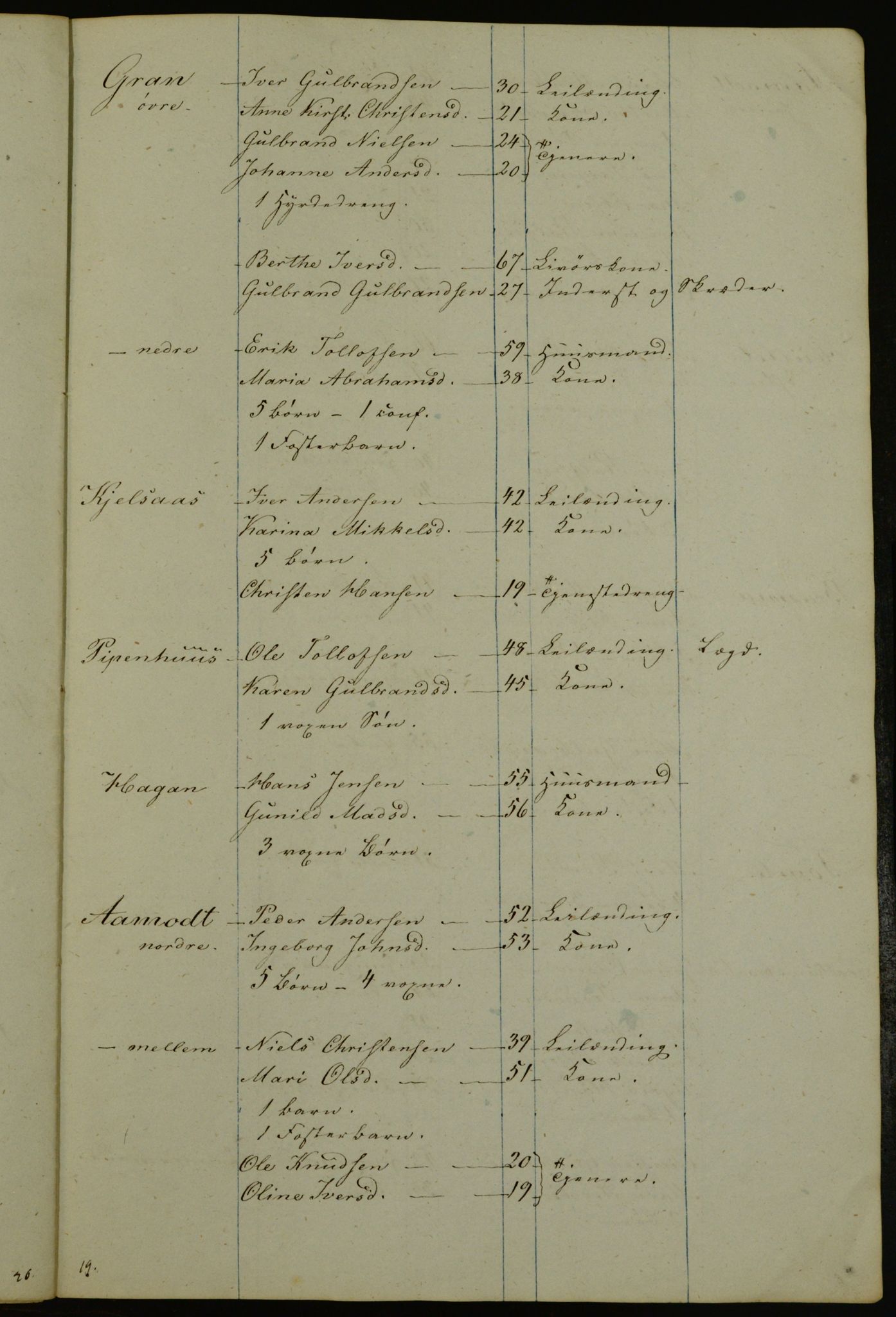 OBA, Census for Aker 1841, 1841