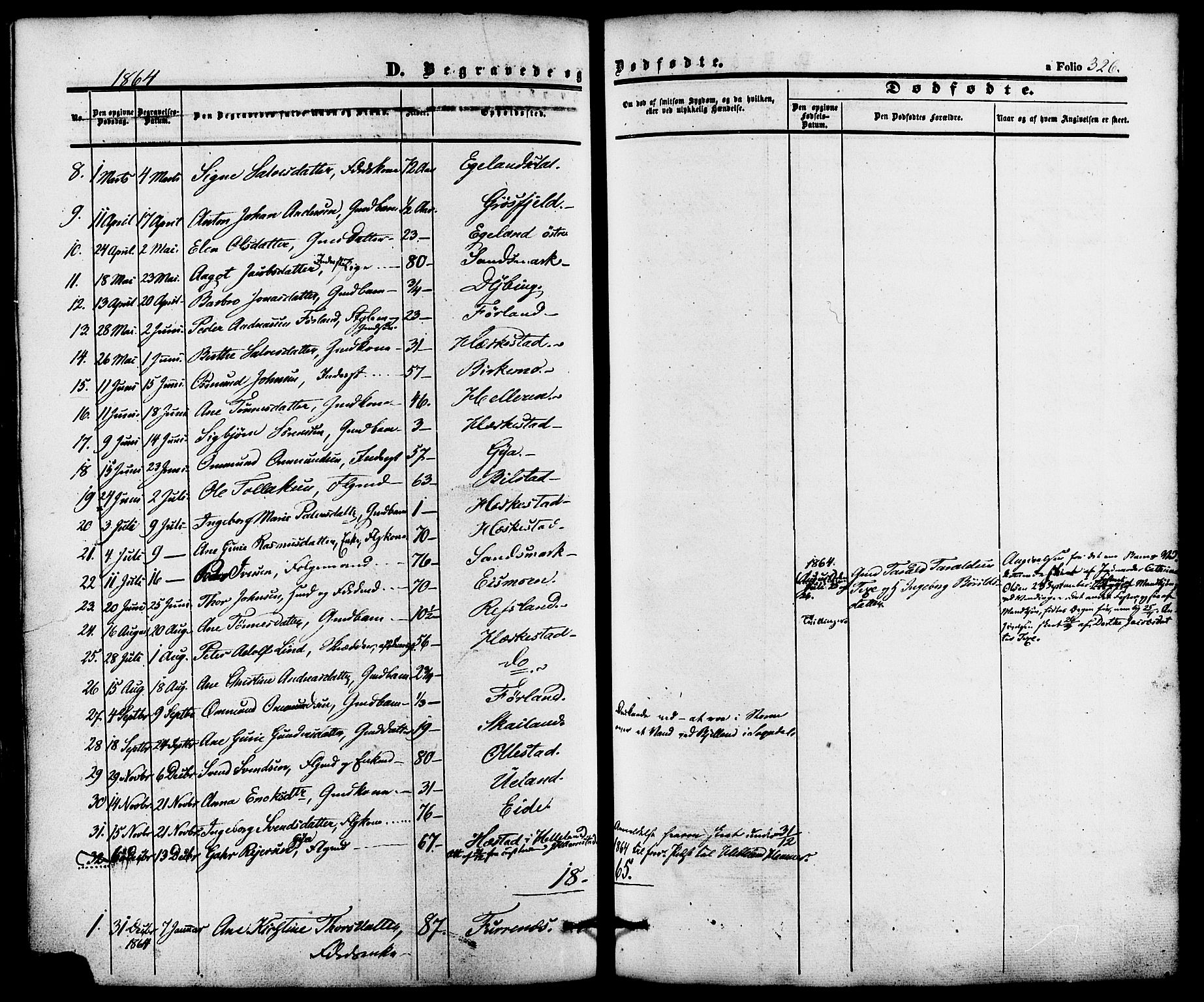 Lund sokneprestkontor, AV/SAST-A-101809/S06/L0010: Parish register (official) no. A 9, 1854-1886, p. 326