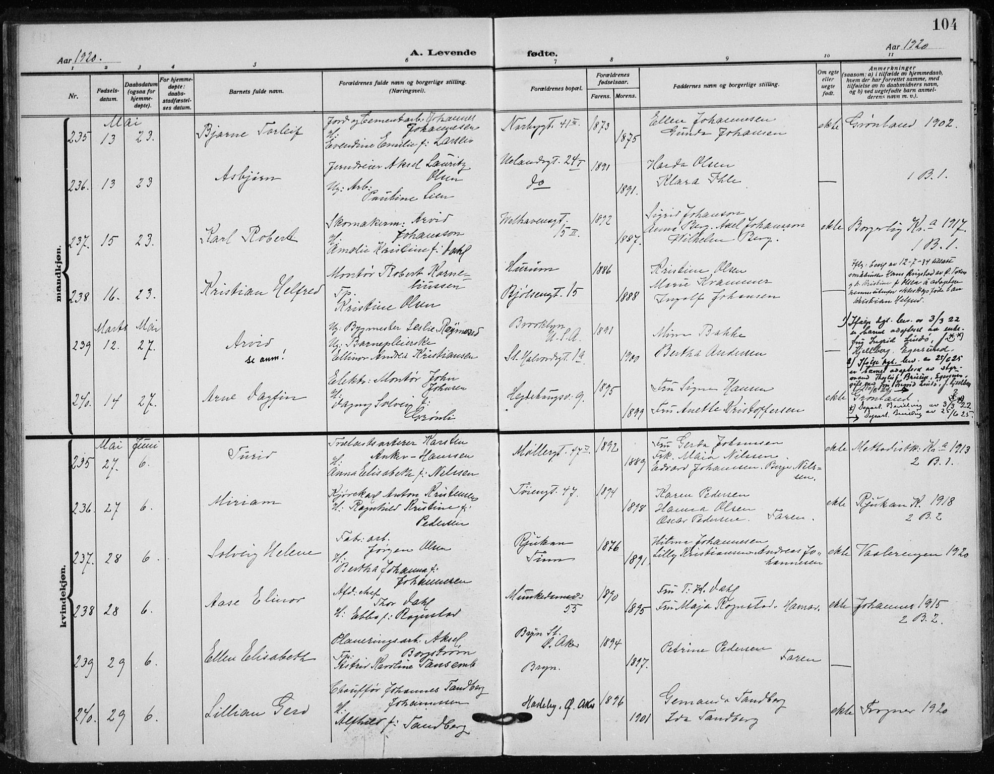 Rikshospitalet prestekontor Kirkebøker, SAO/A-10309b/F/L0017: Parish register (official) no. 17, 1919-1922, p. 104