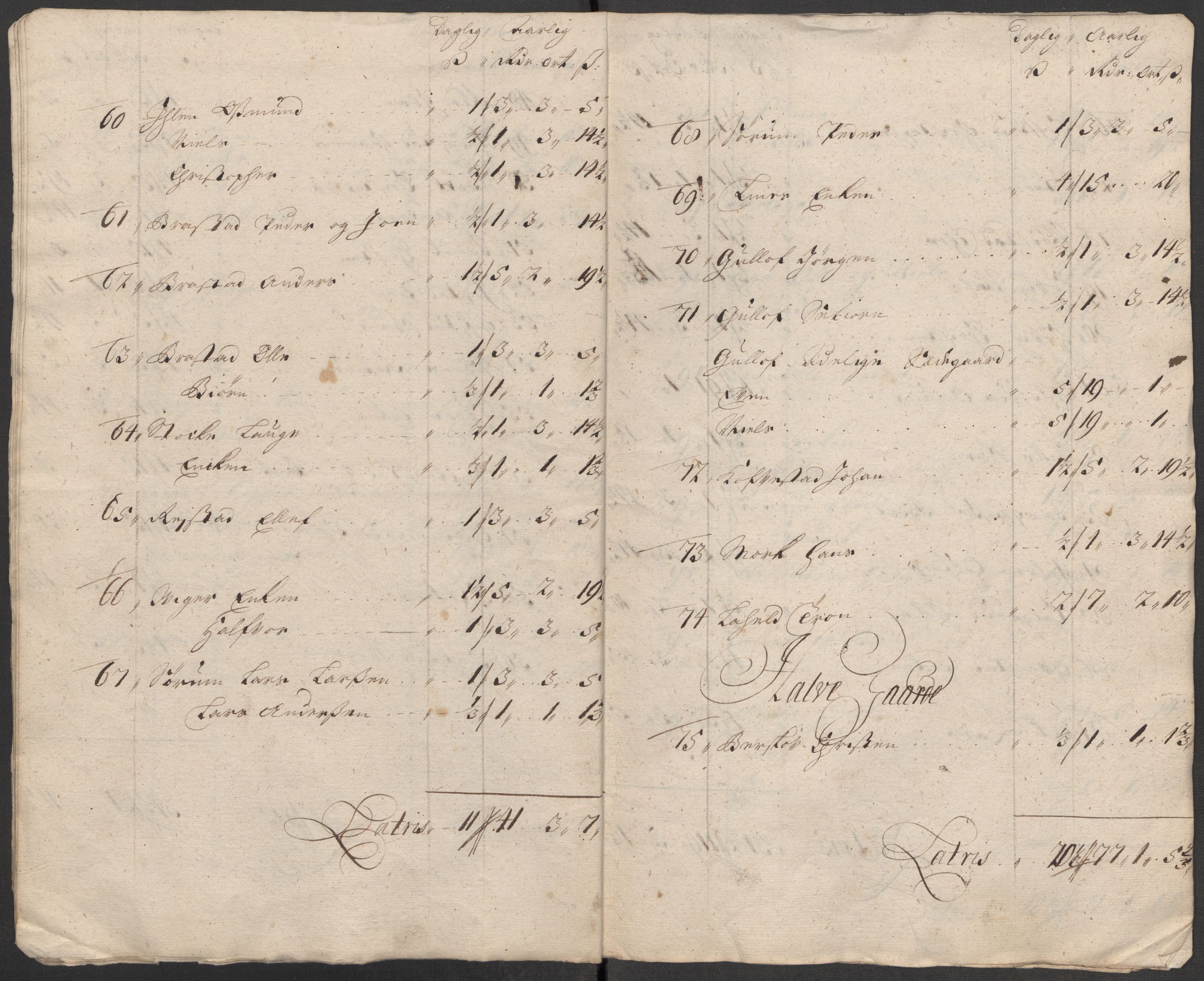 Rentekammeret inntil 1814, Reviderte regnskaper, Fogderegnskap, AV/RA-EA-4092/R31/L1707: Fogderegnskap Hurum, Røyken, Eiker, Lier og Buskerud, 1712, p. 184