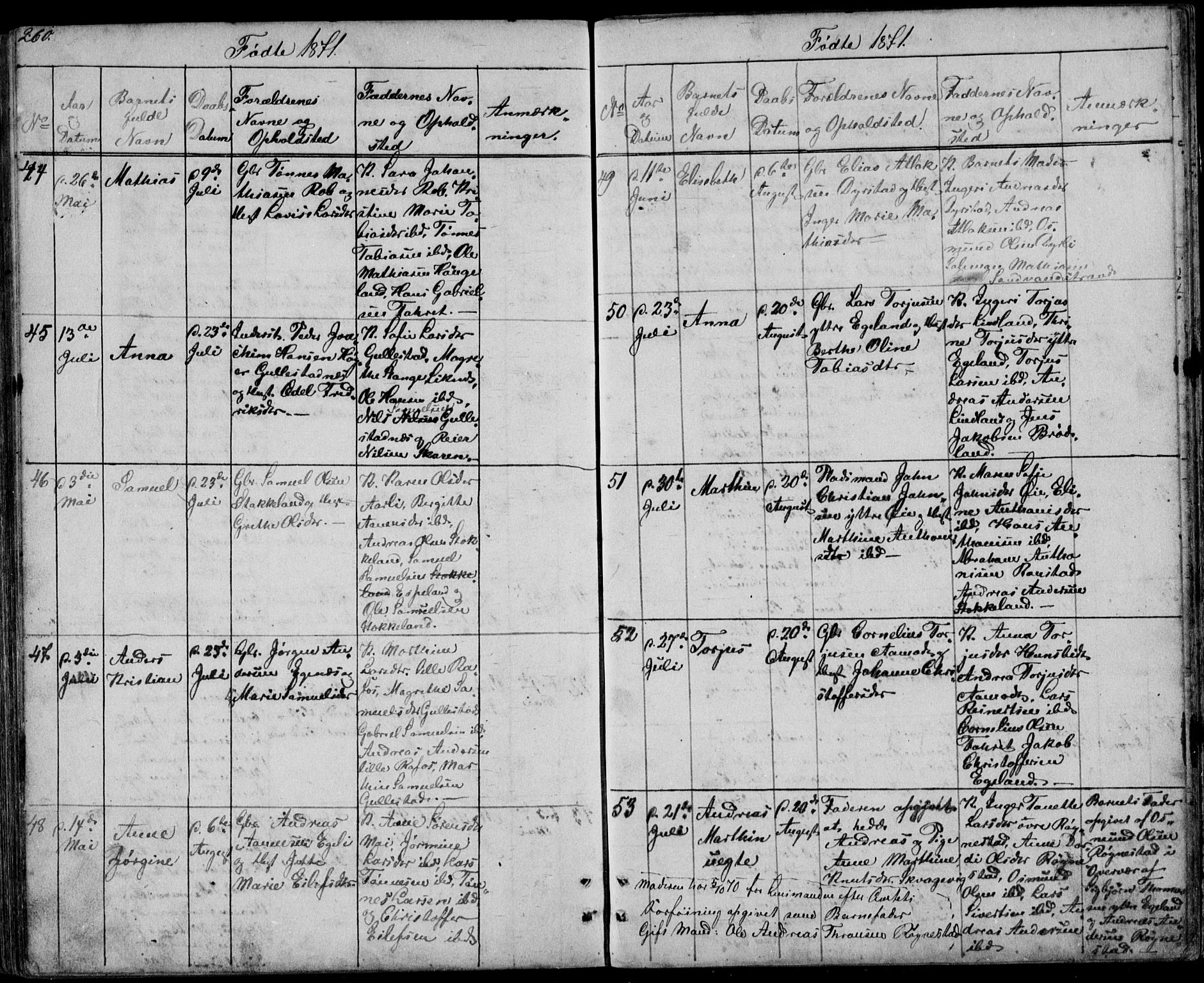 Kvinesdal sokneprestkontor, AV/SAK-1111-0026/F/Fb/Fbb/L0001: Parish register (copy) no. B 1, 1852-1872, p. 260