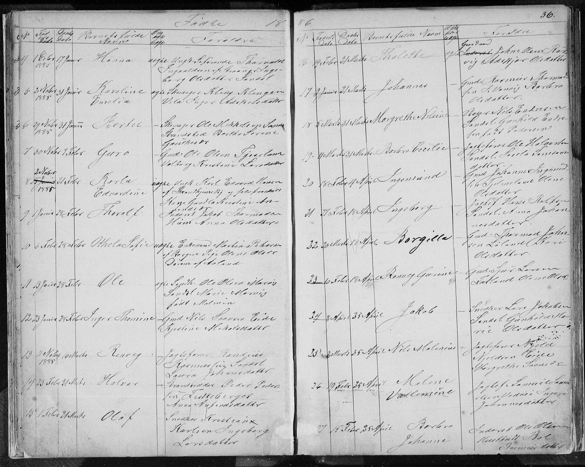 Sand sokneprestkontor, AV/SAST-A-101848/01/IV/L0003: Parish register (copy) no. B 3, 1872-1935, p. 36