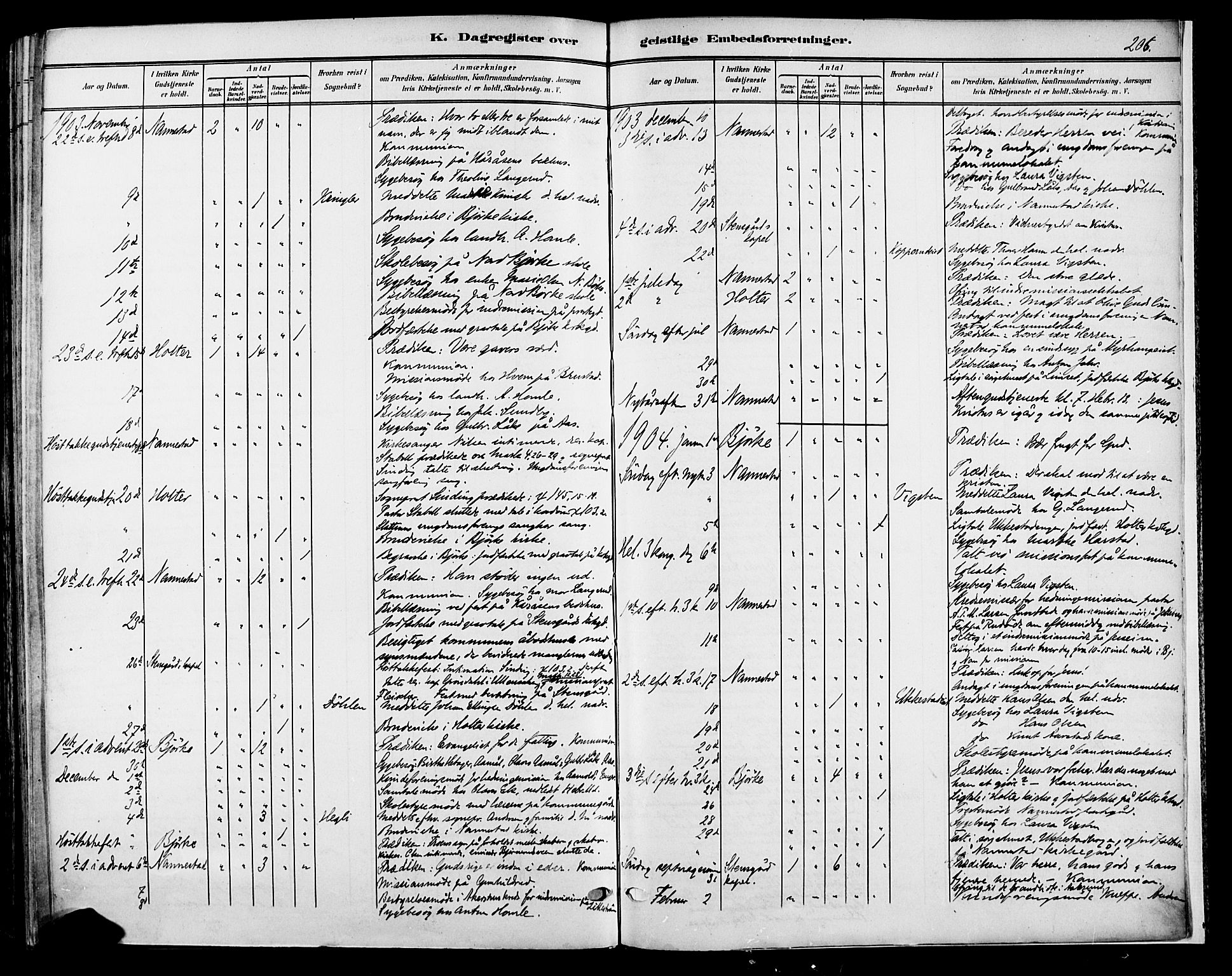 Nannestad prestekontor Kirkebøker, SAO/A-10414a/F/Fa/L0015: Parish register (official) no. I 15, 1891-1905, p. 206