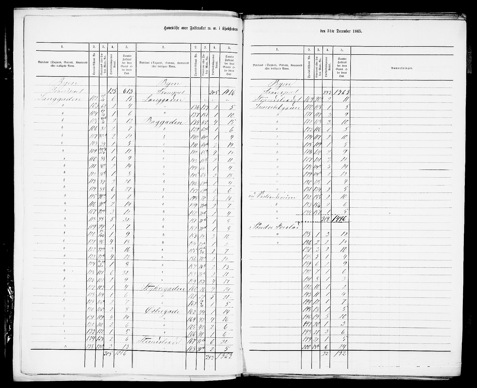 RA, 1865 census for Botne/Holmestrand, 1865, p. 6