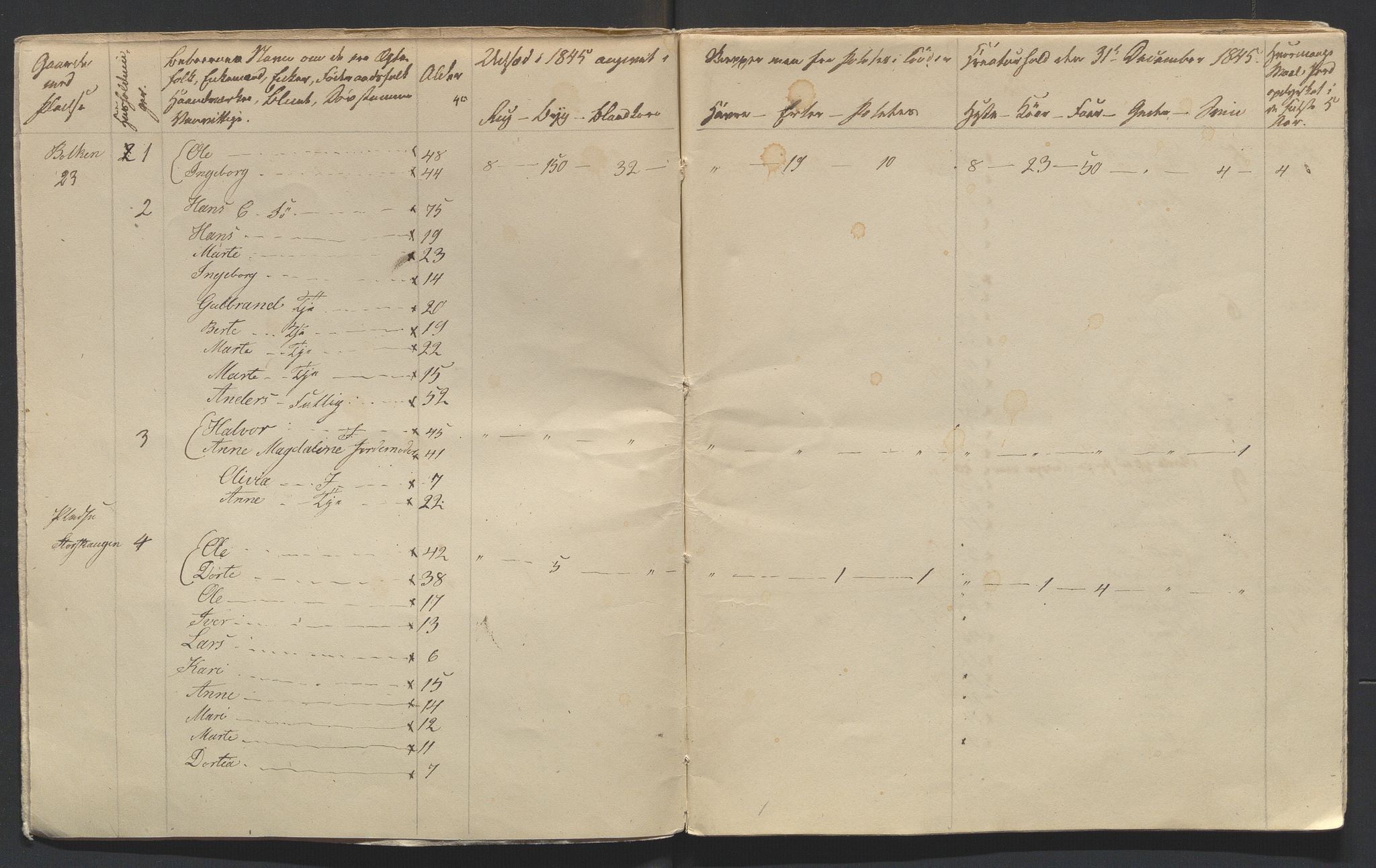 SAH, 1845 Census for Jevnaker parish, 1845, p. 3