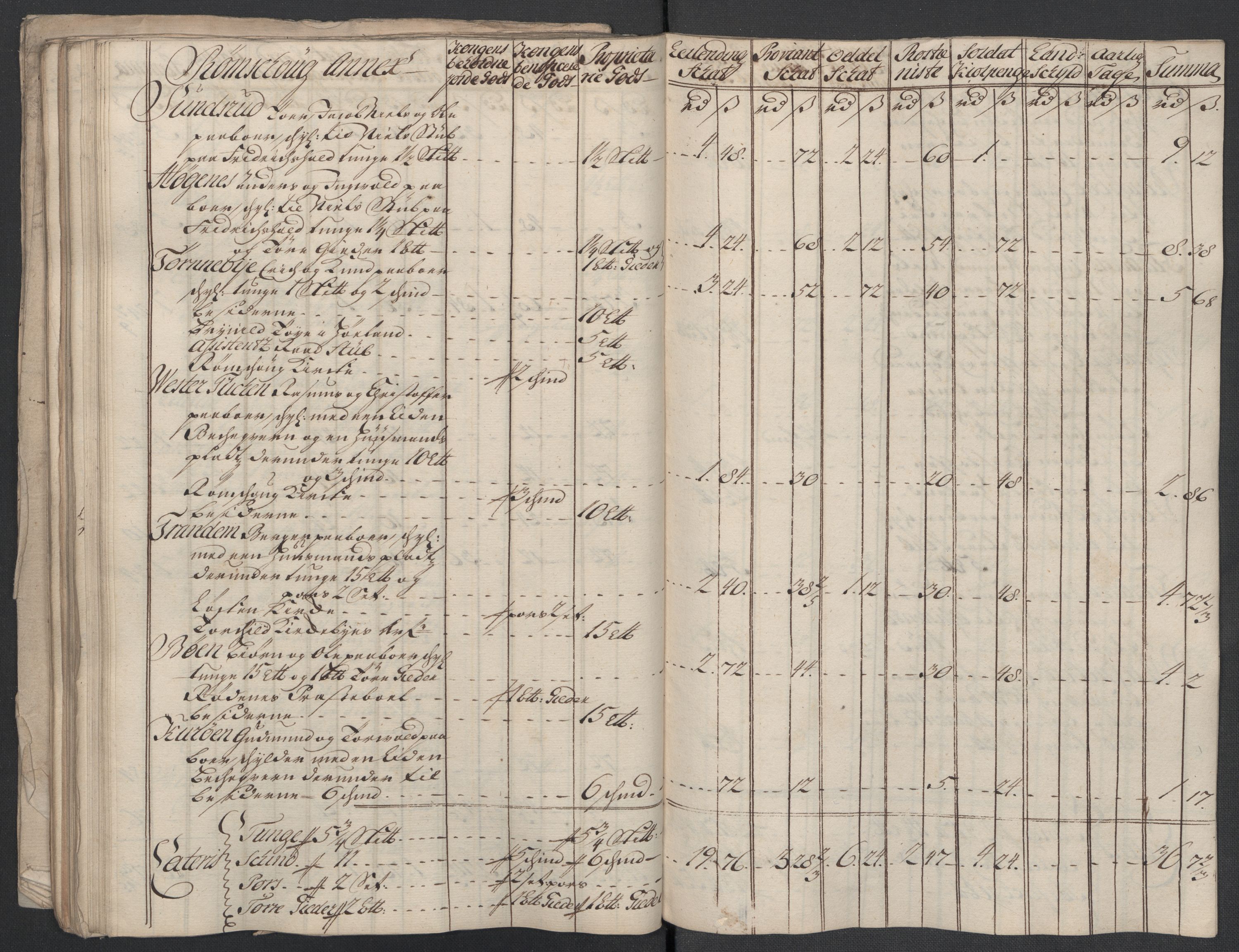 Rentekammeret inntil 1814, Reviderte regnskaper, Fogderegnskap, AV/RA-EA-4092/R07/L0314: Fogderegnskap Rakkestad, Heggen og Frøland, 1718, p. 239