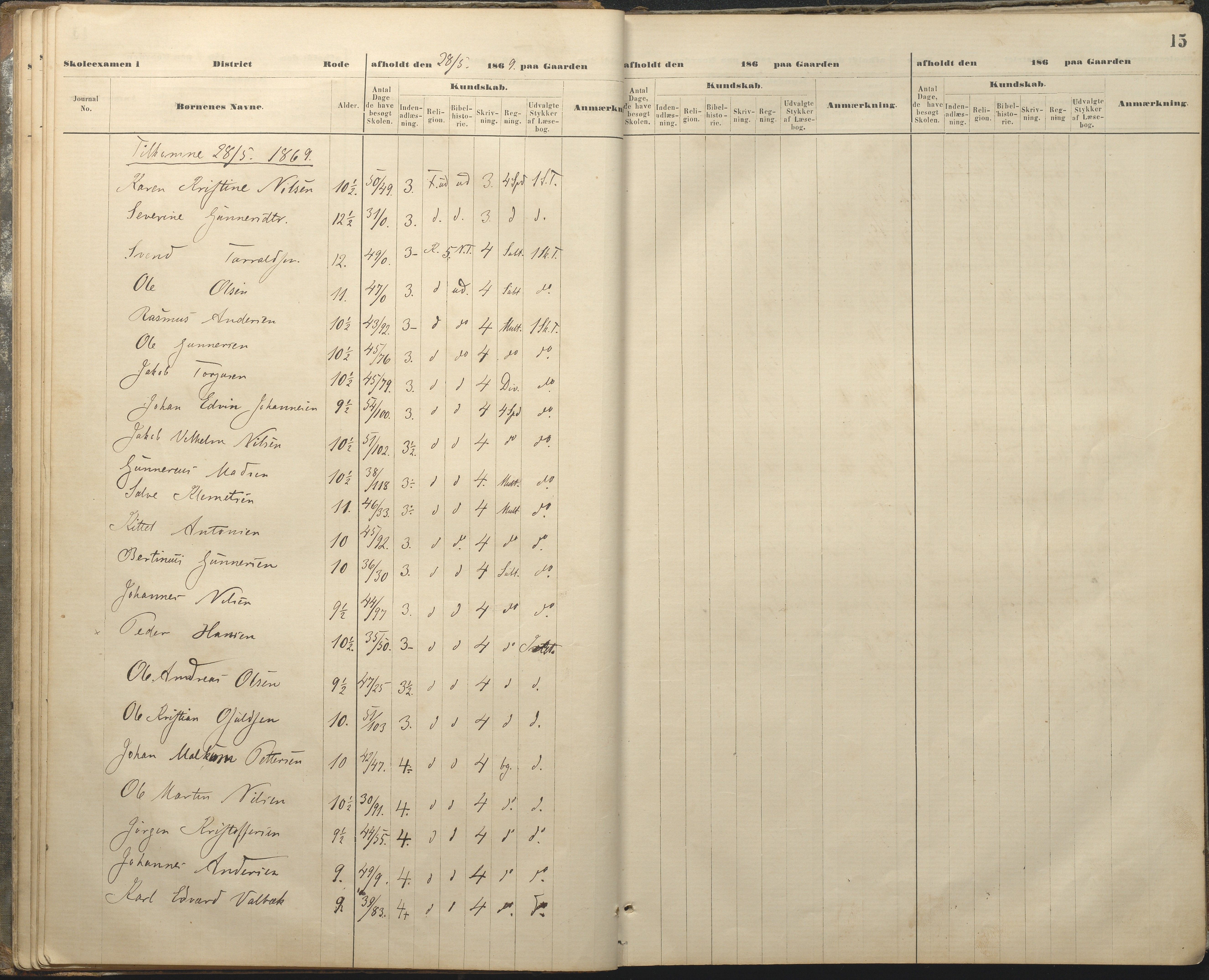 Øyestad kommune frem til 1979, AAKS/KA0920-PK/06/06A/L0048: Eksamensprotokoll, 1866-1879, p. 15