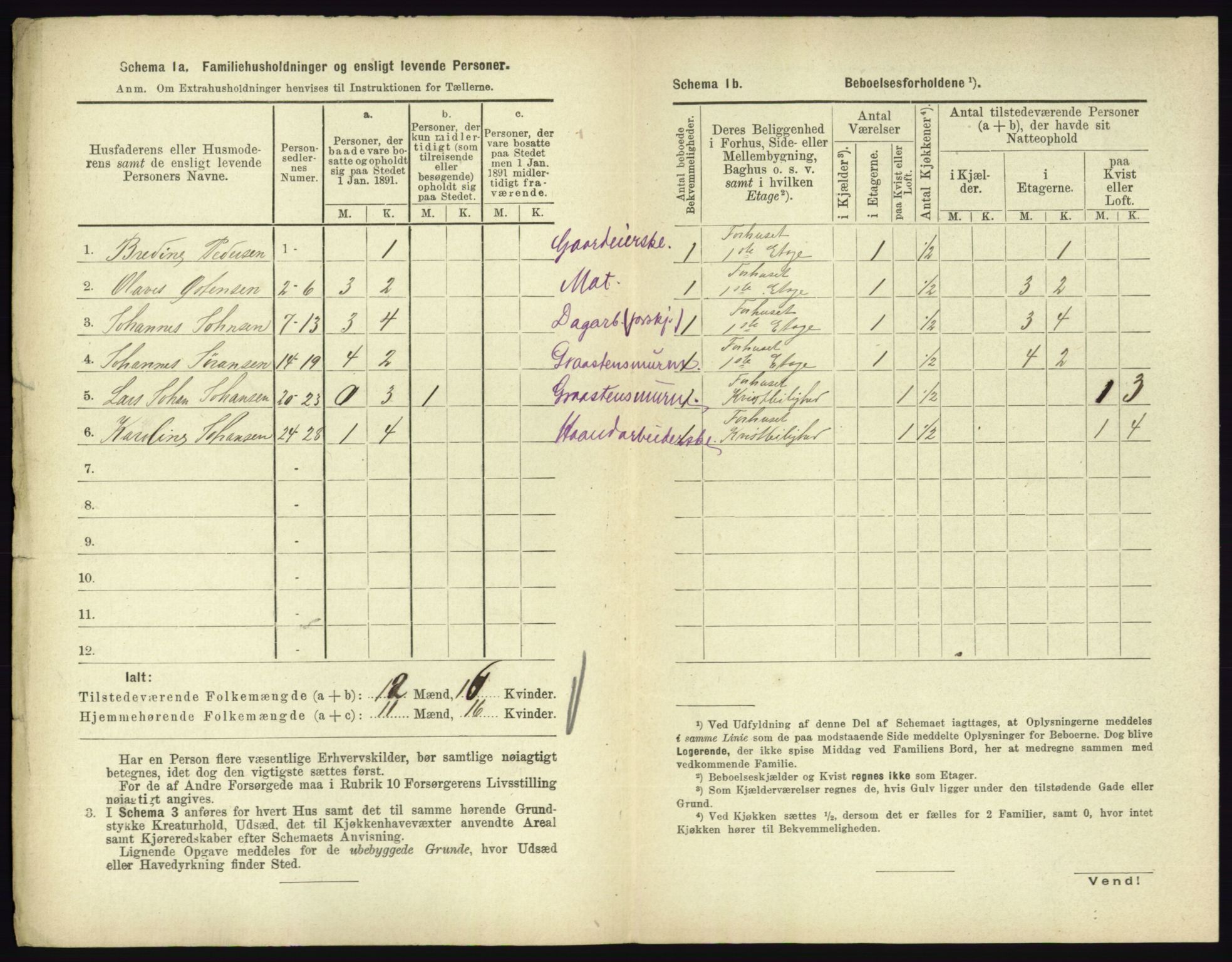 RA, 1891 census for 0705 Tønsberg, 1891, p. 1021