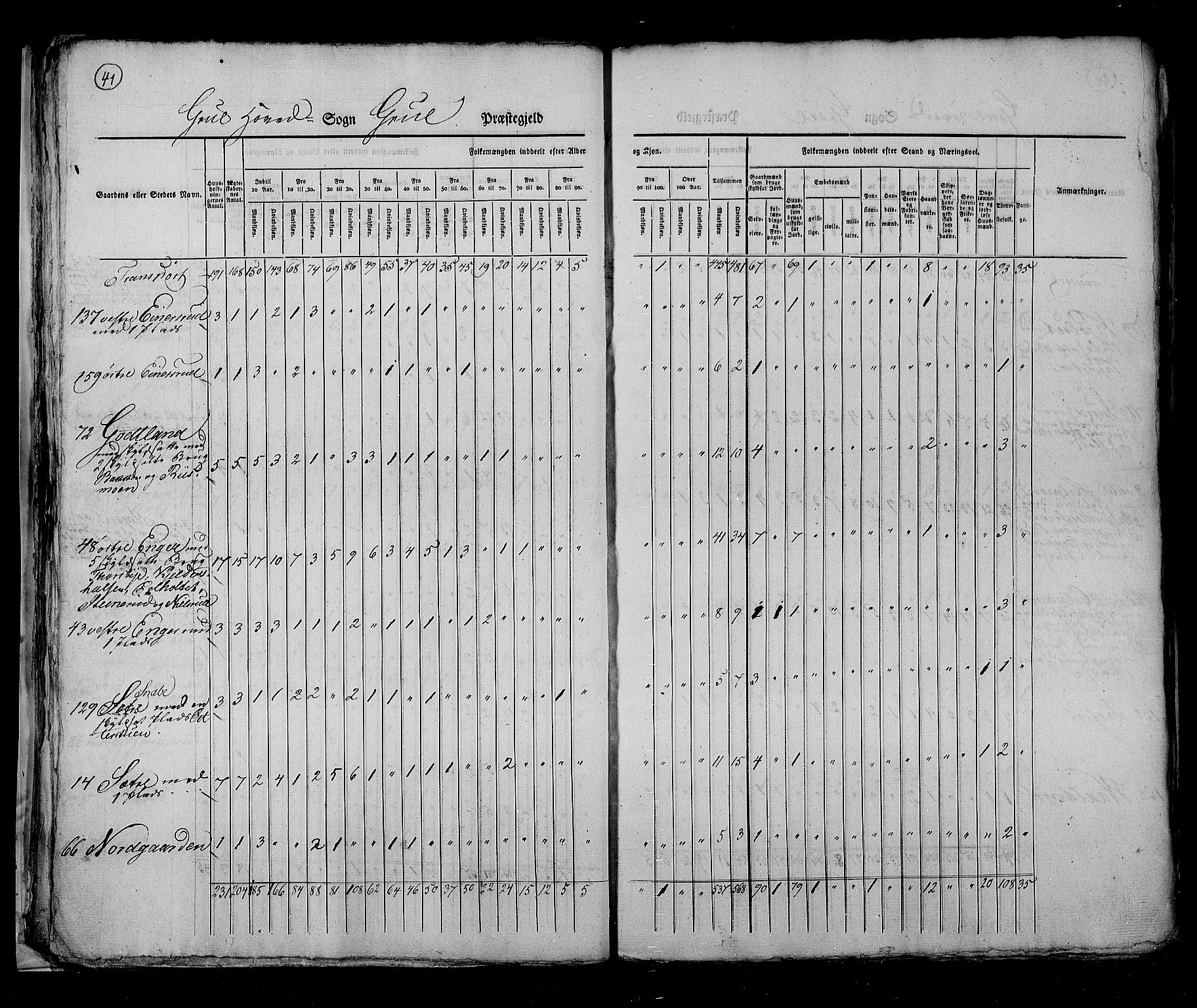 RA, Census 1825, vol. 5: Hedemarken amt, 1825, p. 41