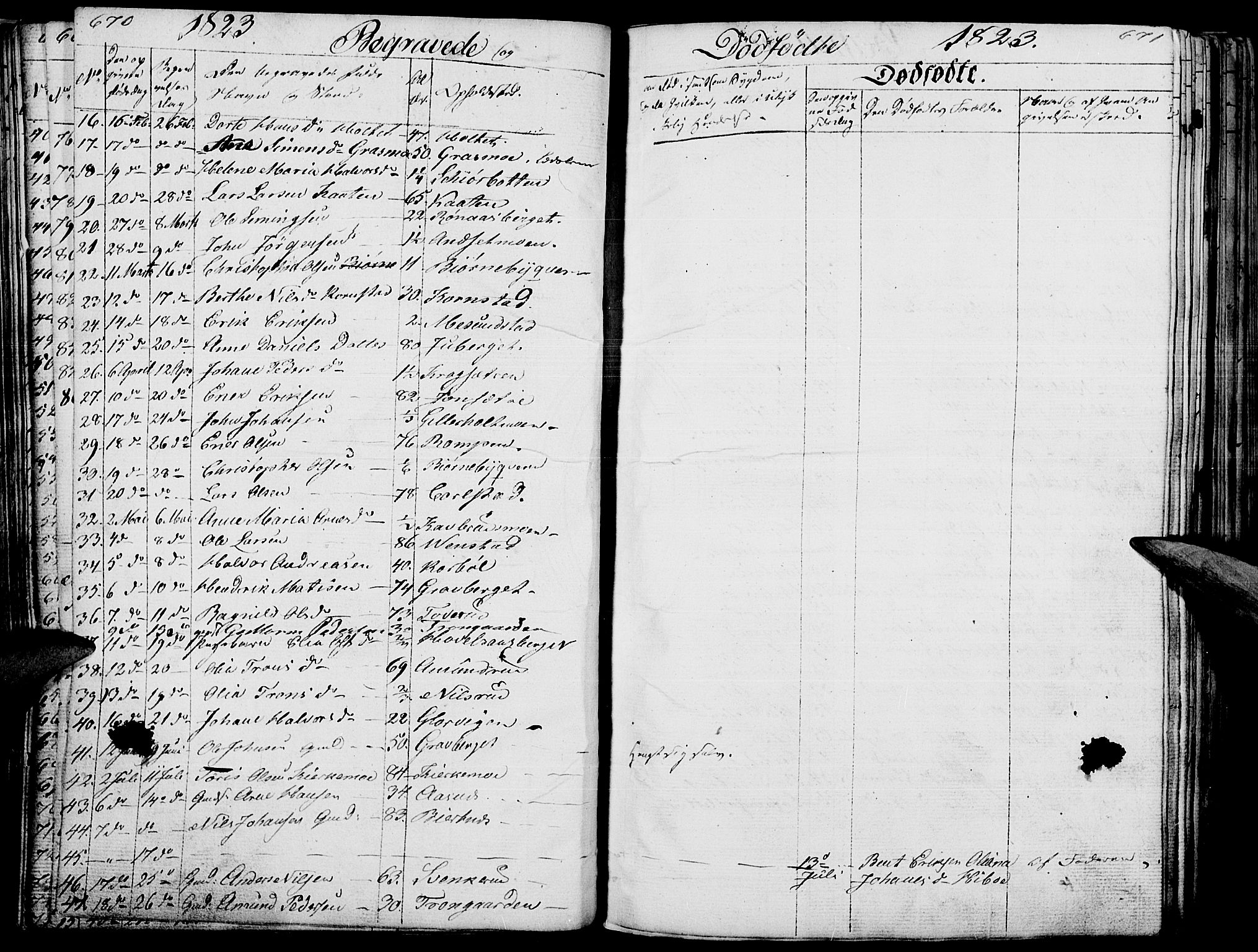 Hof prestekontor, SAH/PREST-038/H/Ha/Haa/L0006: Parish register (official) no. 6, 1822-1841, p. 670-671