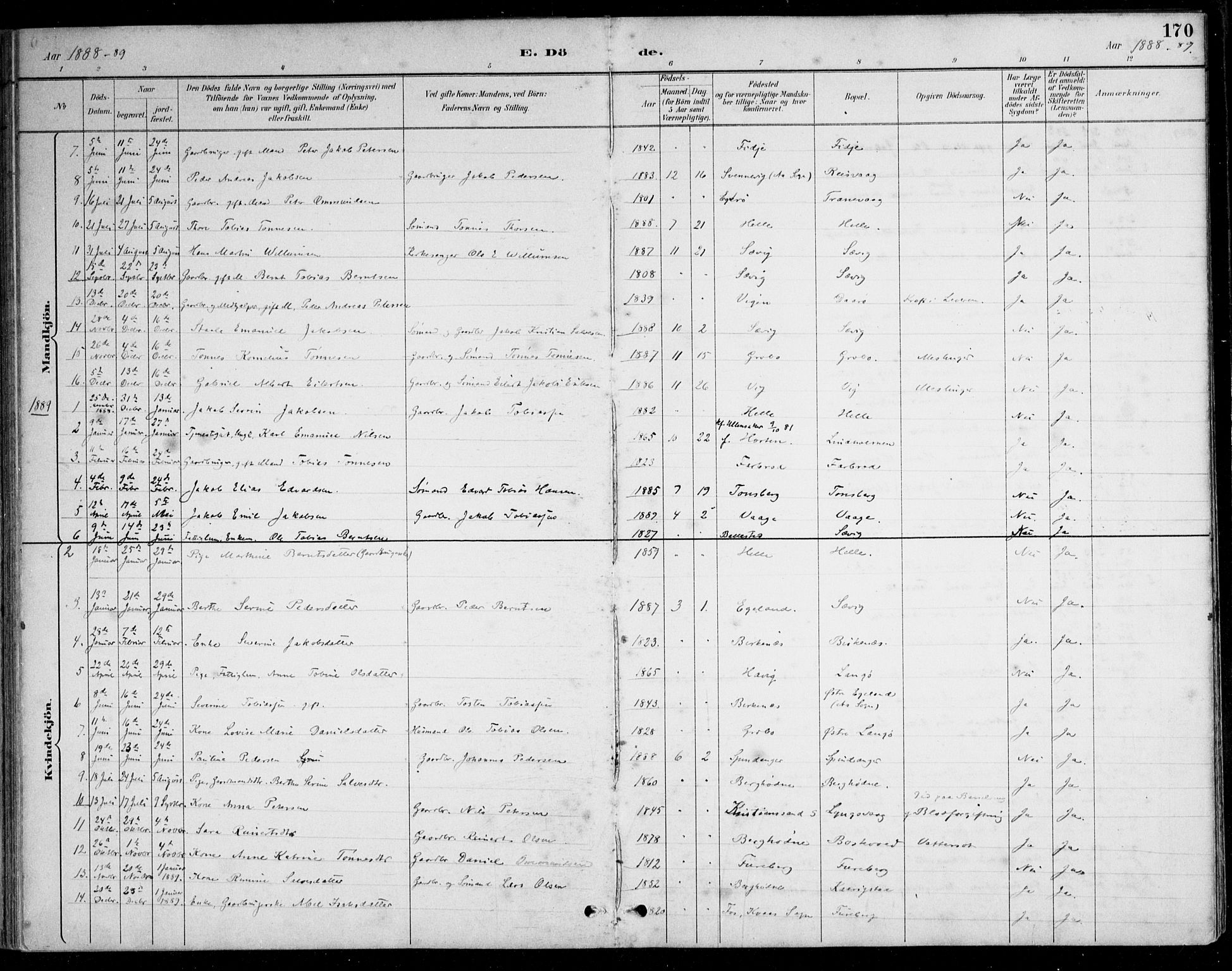 Herad sokneprestkontor, AV/SAK-1111-0018/F/Fa/Fab/L0005: Parish register (official) no. A 5, 1886-1913, p. 170