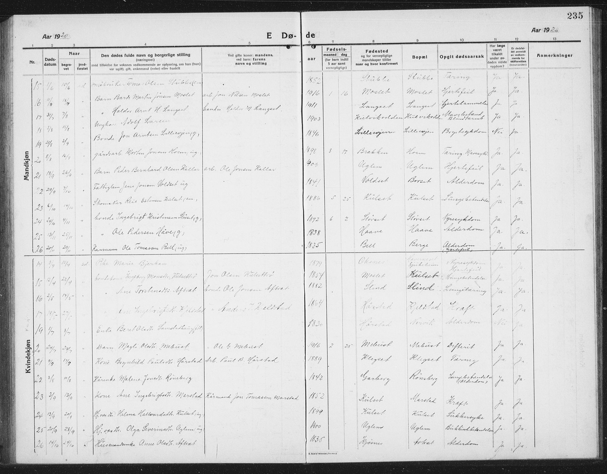 Ministerialprotokoller, klokkerbøker og fødselsregistre - Sør-Trøndelag, SAT/A-1456/695/L1158: Parish register (copy) no. 695C09, 1913-1940, p. 235