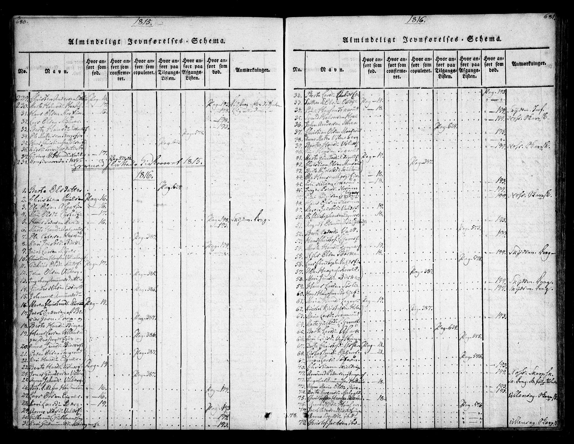 Sørum prestekontor Kirkebøker, SAO/A-10303/F/Fa/L0003: Parish register (official) no. I 3, 1814-1829, p. 680-681