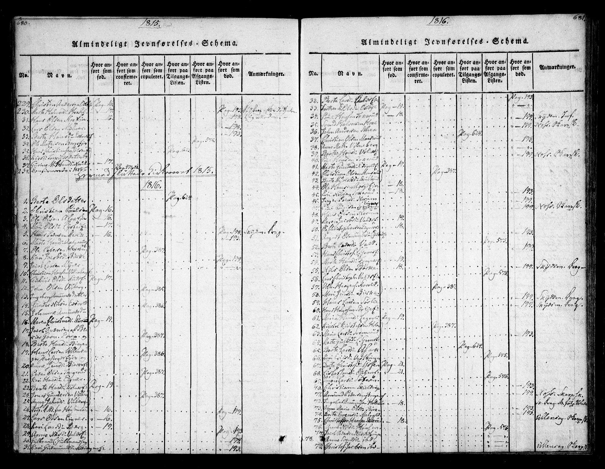 Sørum prestekontor Kirkebøker, AV/SAO-A-10303/F/Fa/L0003: Parish register (official) no. I 3, 1814-1829, p. 680-681