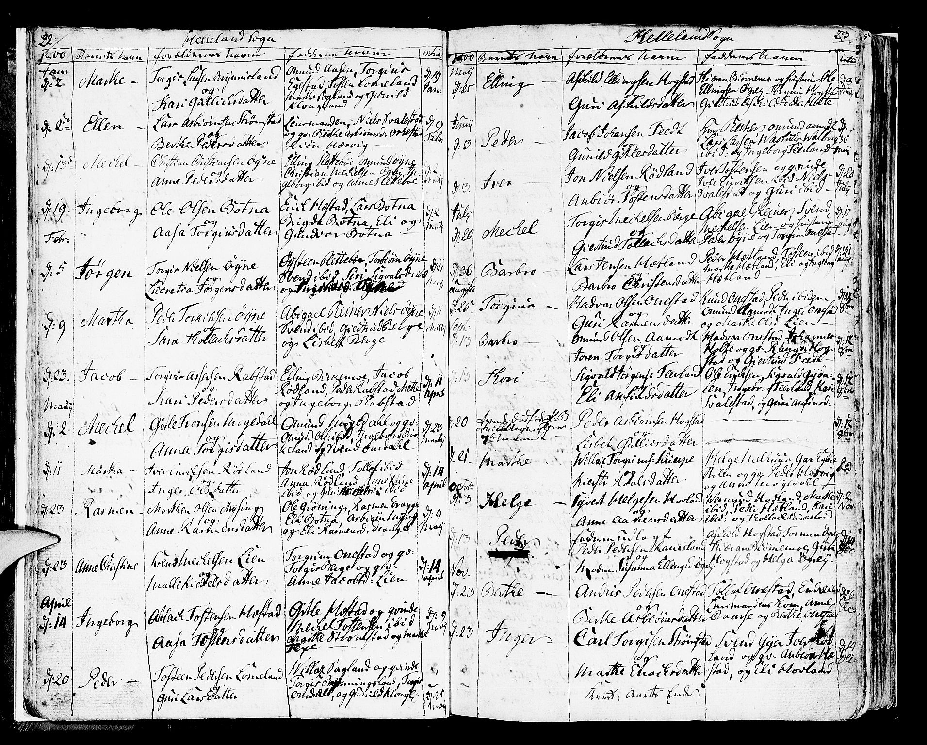 Helleland sokneprestkontor, SAST/A-101810: Parish register (official) no. A 3 /1, 1791-1817, p. 22-23