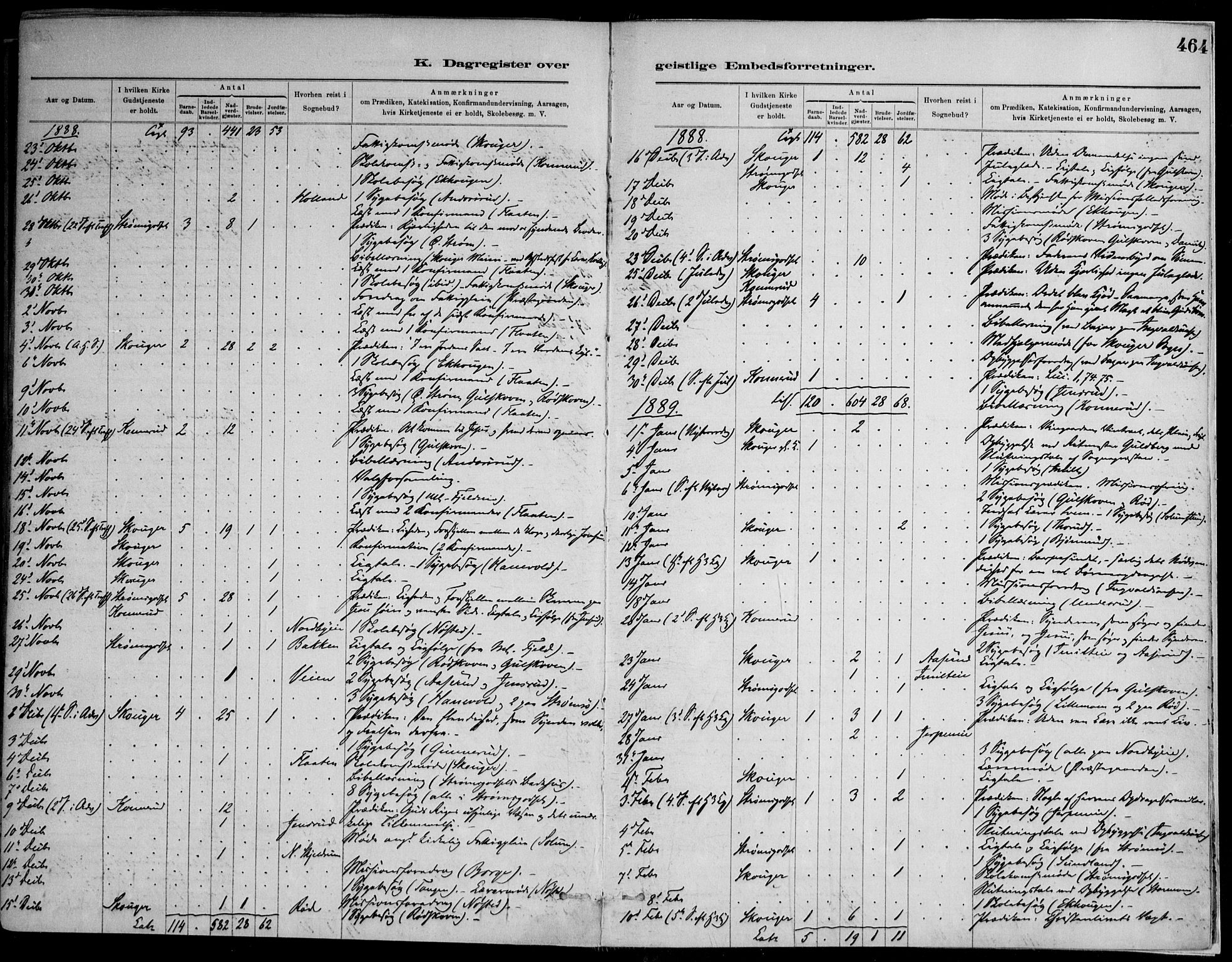 Skoger kirkebøker, AV/SAKO-A-59/F/Fa/L0006: Parish register (official) no. I 6, 1885-1910, p. 464