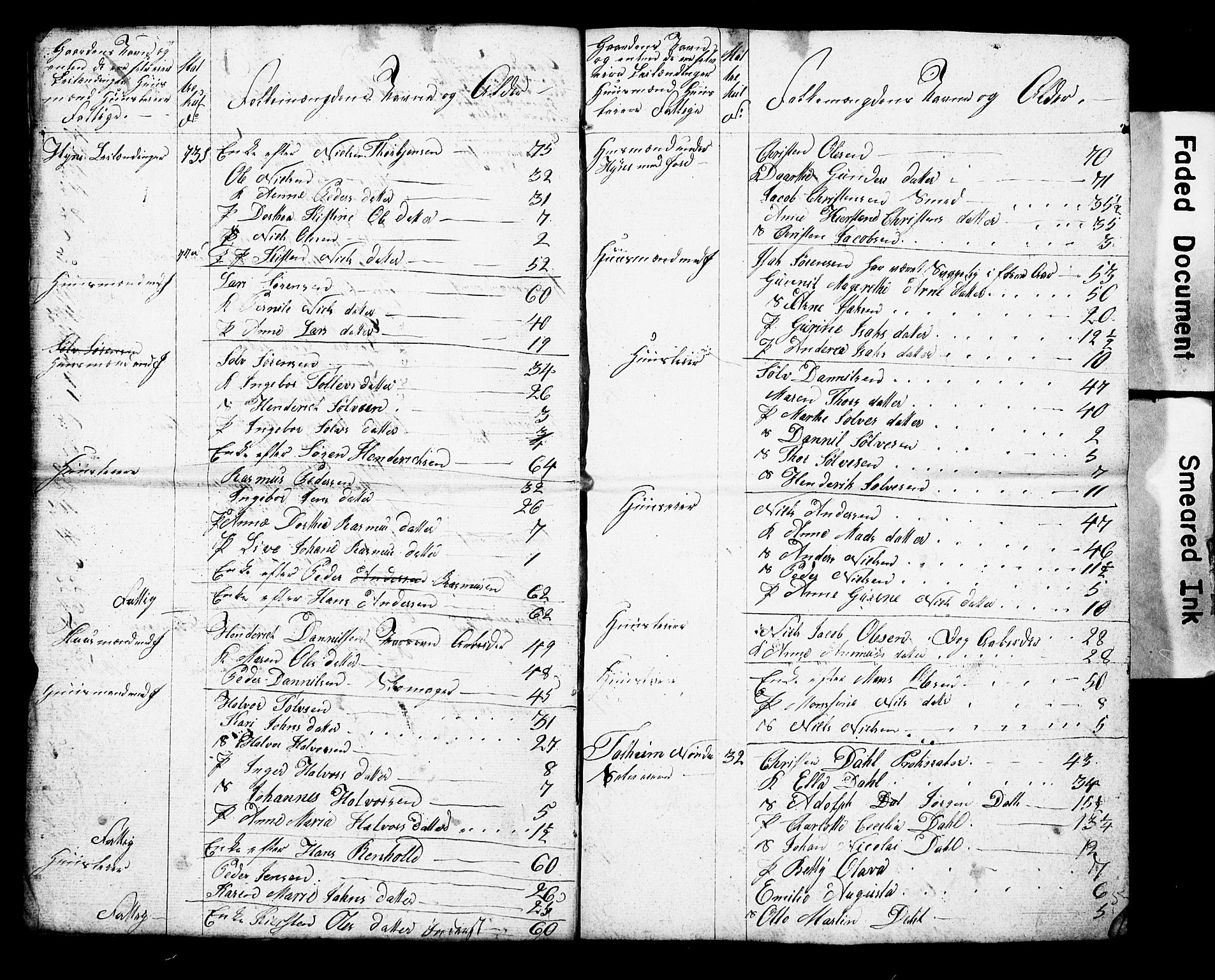 , Census 1825 for Gjerpen, 1825