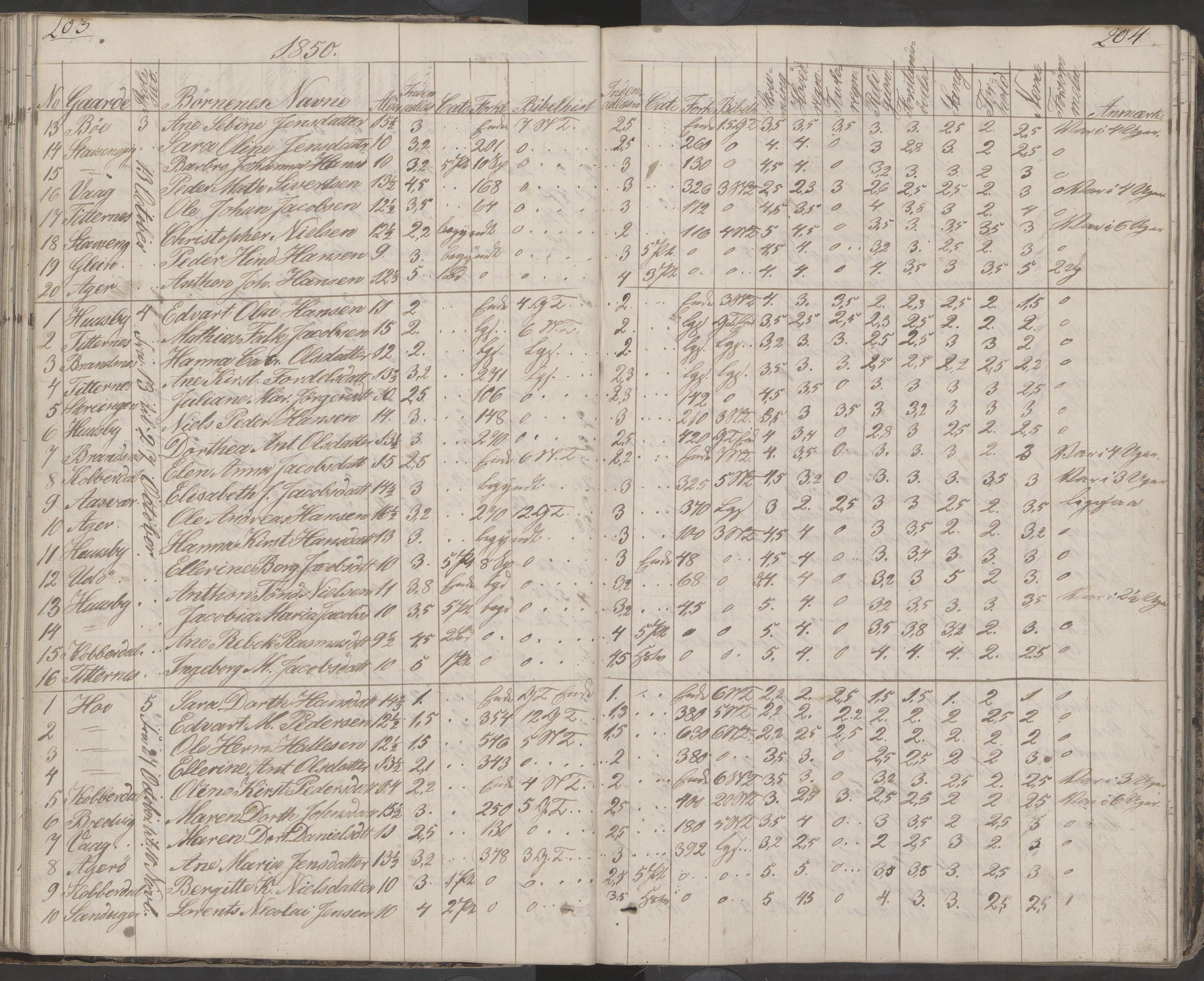 Dønna kommune. Dønnes fastskole, AIN/K-18270.510.01/442/L0001: Skoleprotokoll, 1832-1863