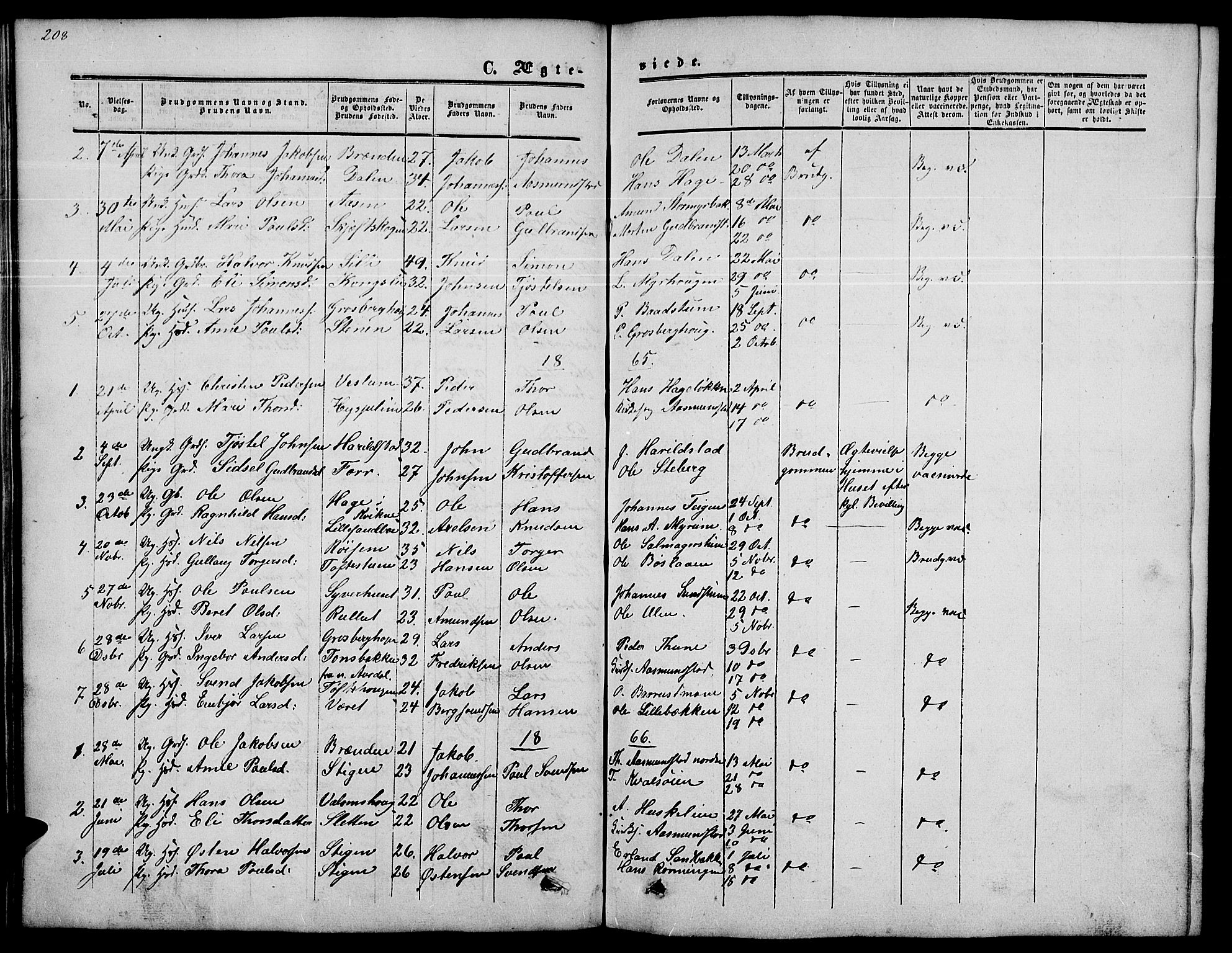 Nord-Fron prestekontor, SAH/PREST-080/H/Ha/Hab/L0002: Parish register (copy) no. 2, 1851-1883, p. 208