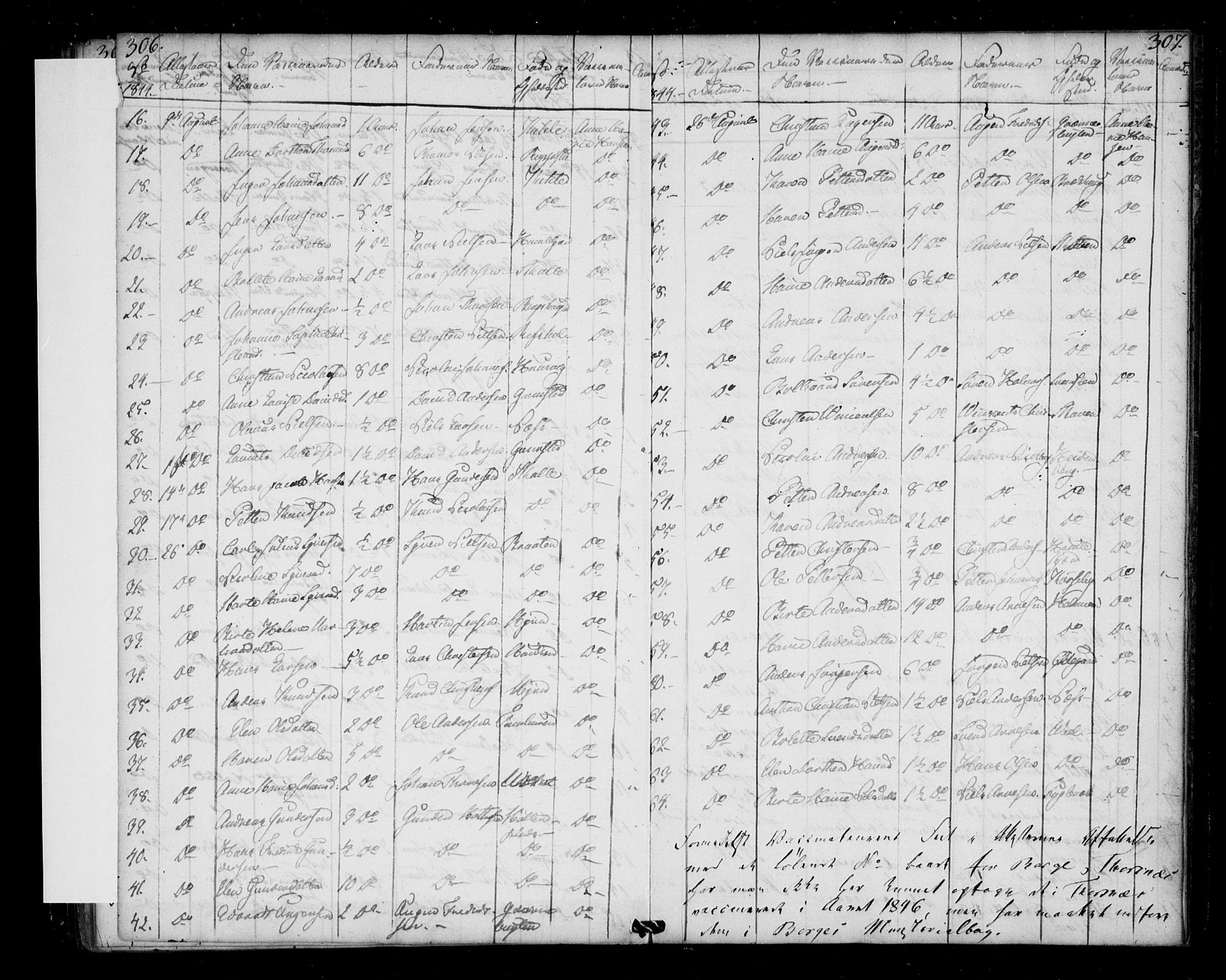 Borge prestekontor Kirkebøker, AV/SAO-A-10903/F/Fb/L0001: Parish register (official) no. II 1, 1836-1852, p. 306-307