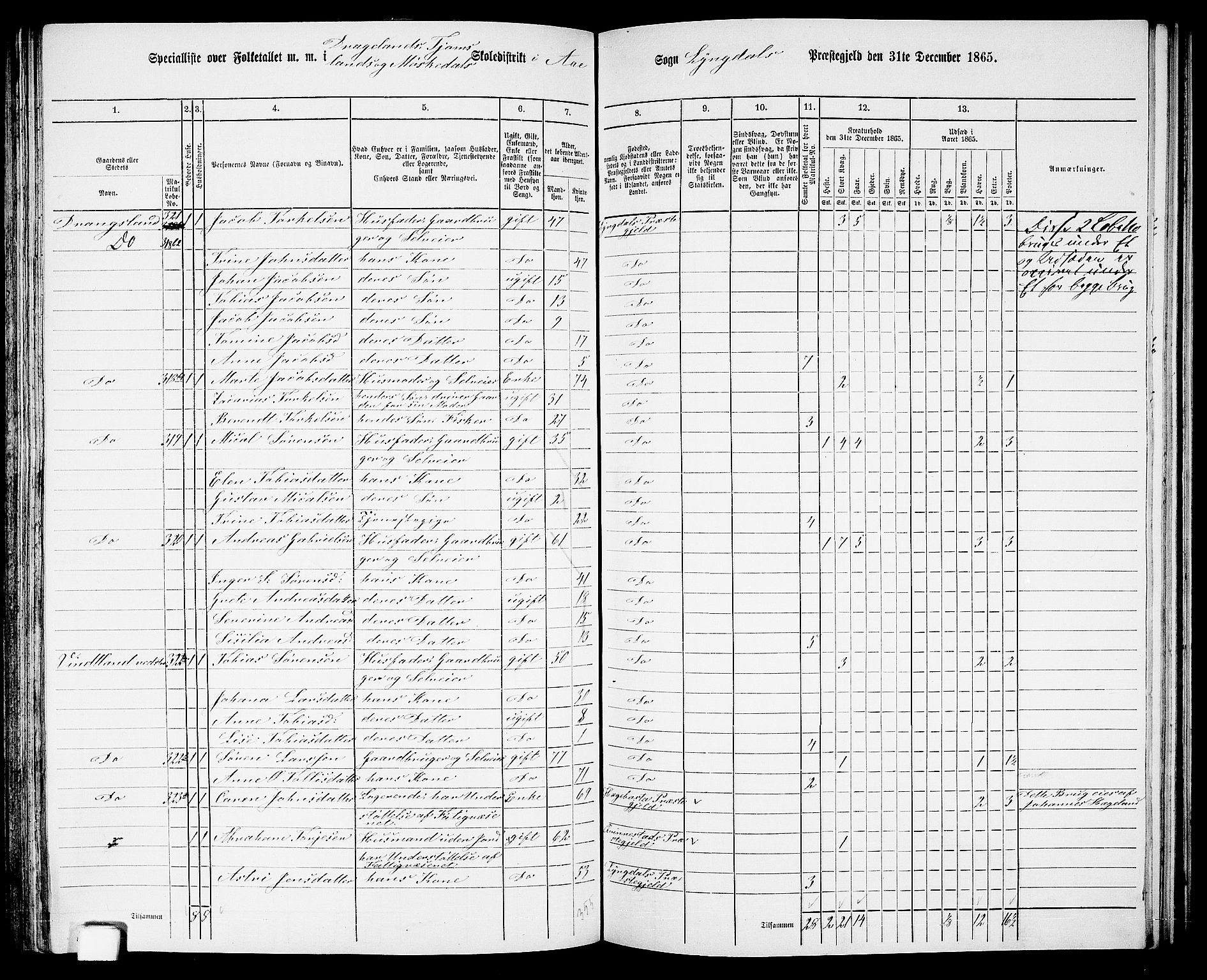 RA, 1865 census for Lyngdal, 1865, p. 144