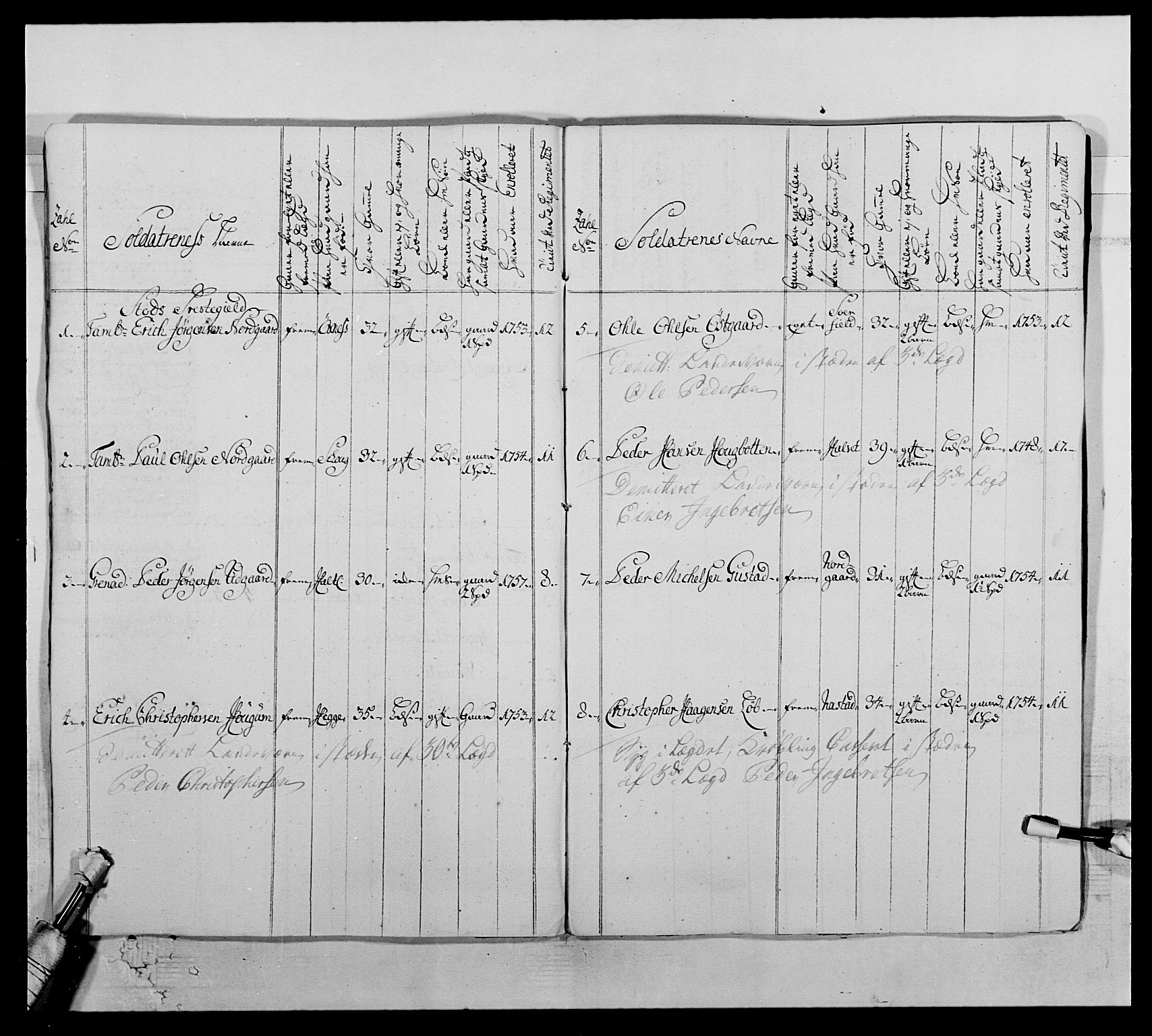 Kommanderende general (KG I) med Det norske krigsdirektorium, RA/EA-5419/E/Ea/L0510: 1. Trondheimske regiment, 1756-1765, p. 464