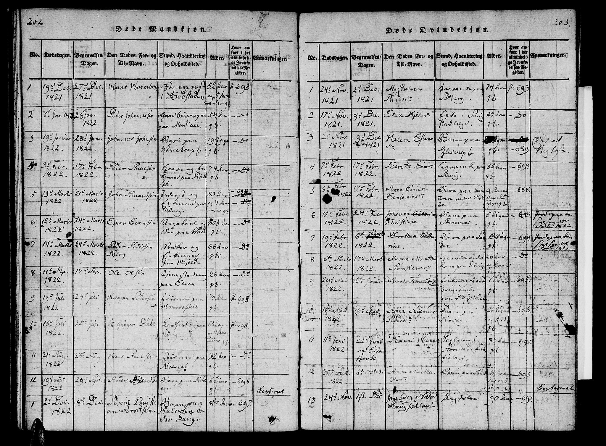 Ministerialprotokoller, klokkerbøker og fødselsregistre - Nord-Trøndelag, SAT/A-1458/741/L0400: Parish register (copy) no. 741C01, 1817-1825, p. 202-203