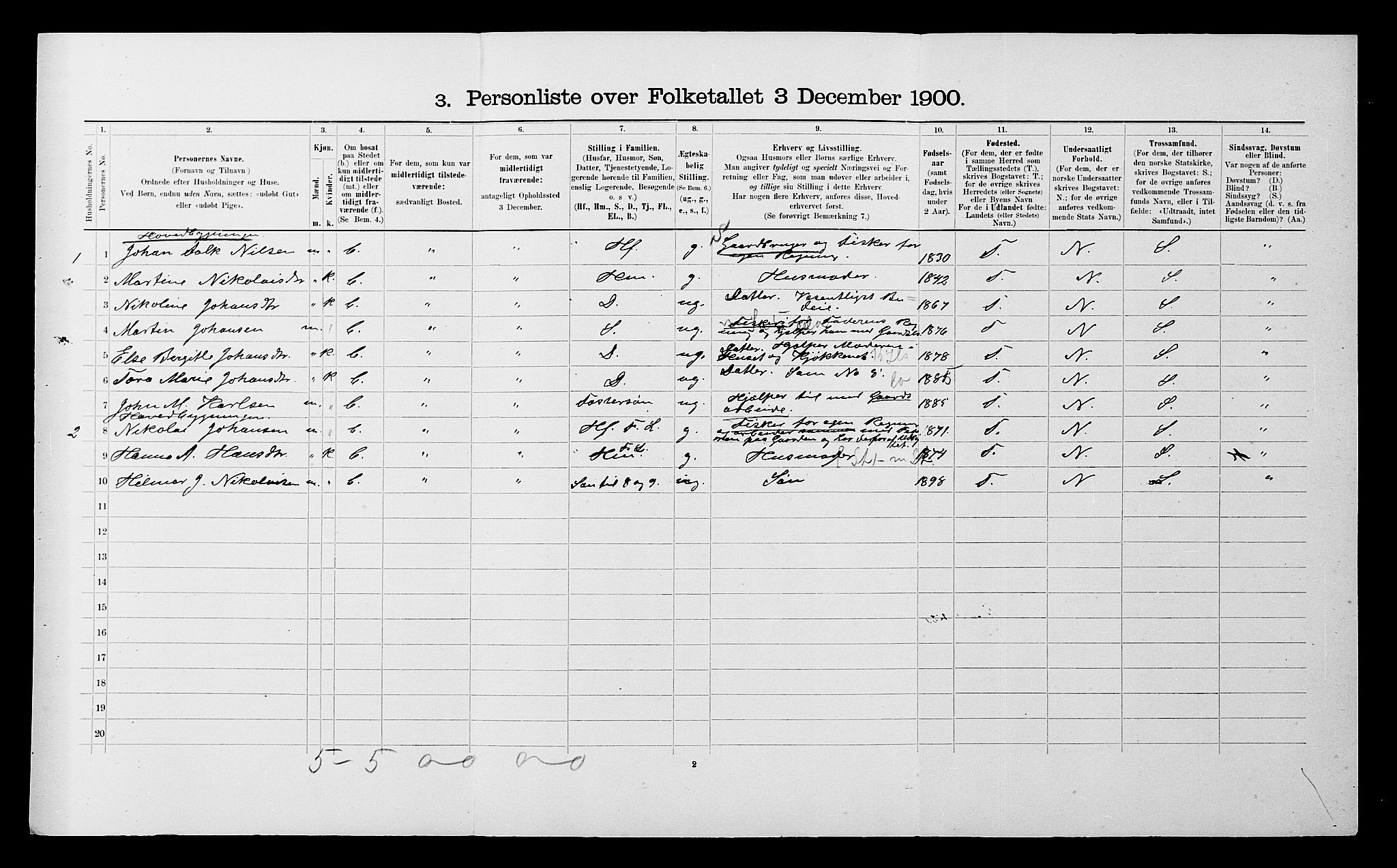 SATØ, 1900 census for Ibestad, 1900, p. 1680