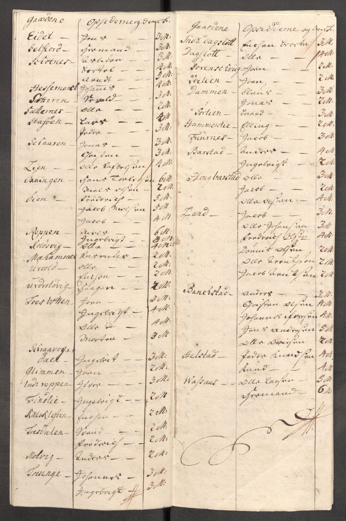 Rentekammeret inntil 1814, Reviderte regnskaper, Fogderegnskap, RA/EA-4092/R65/L4511: Fogderegnskap Helgeland, 1710-1711, p. 531