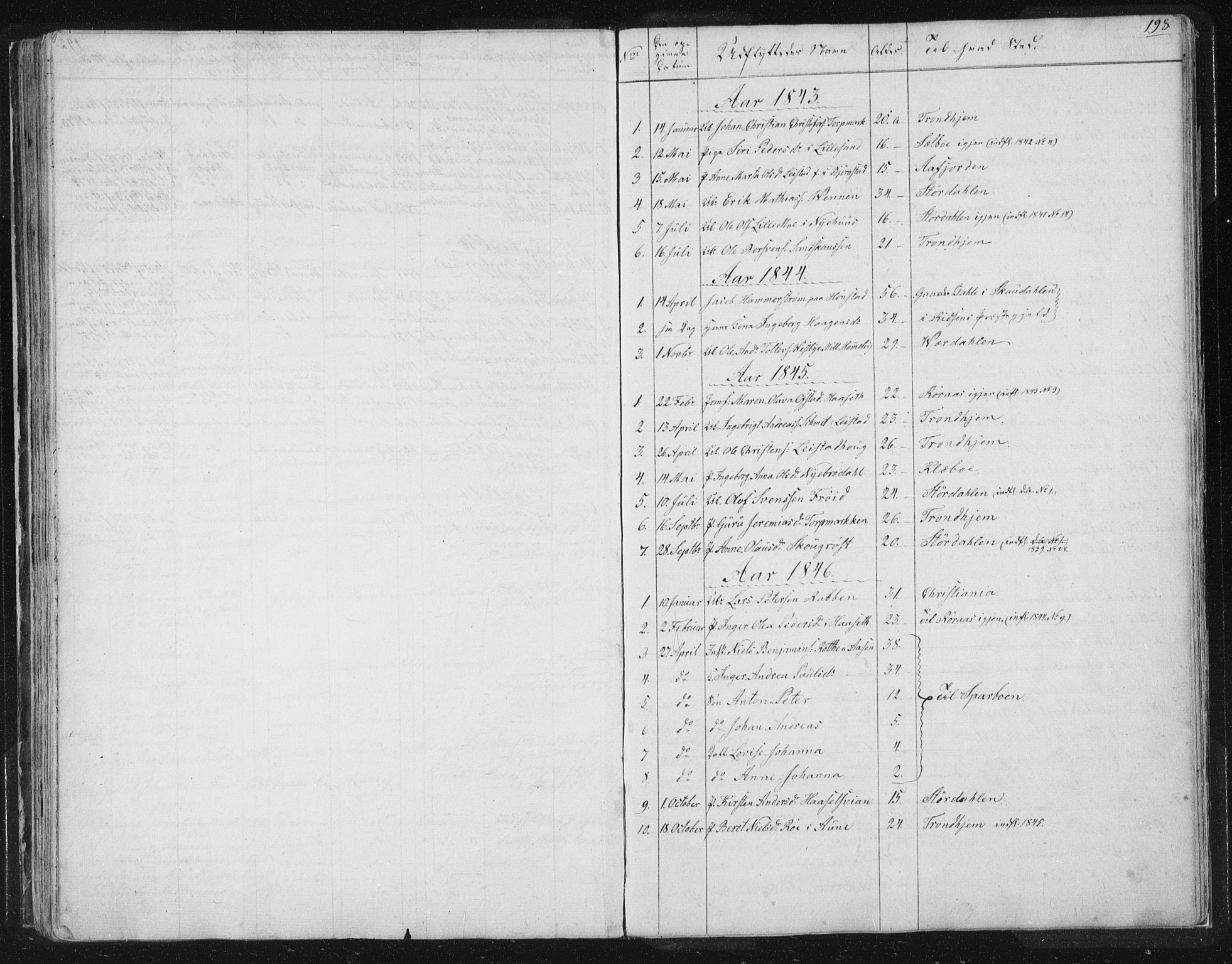 Ministerialprotokoller, klokkerbøker og fødselsregistre - Sør-Trøndelag, SAT/A-1456/616/L0406: Parish register (official) no. 616A03, 1843-1879, p. 198