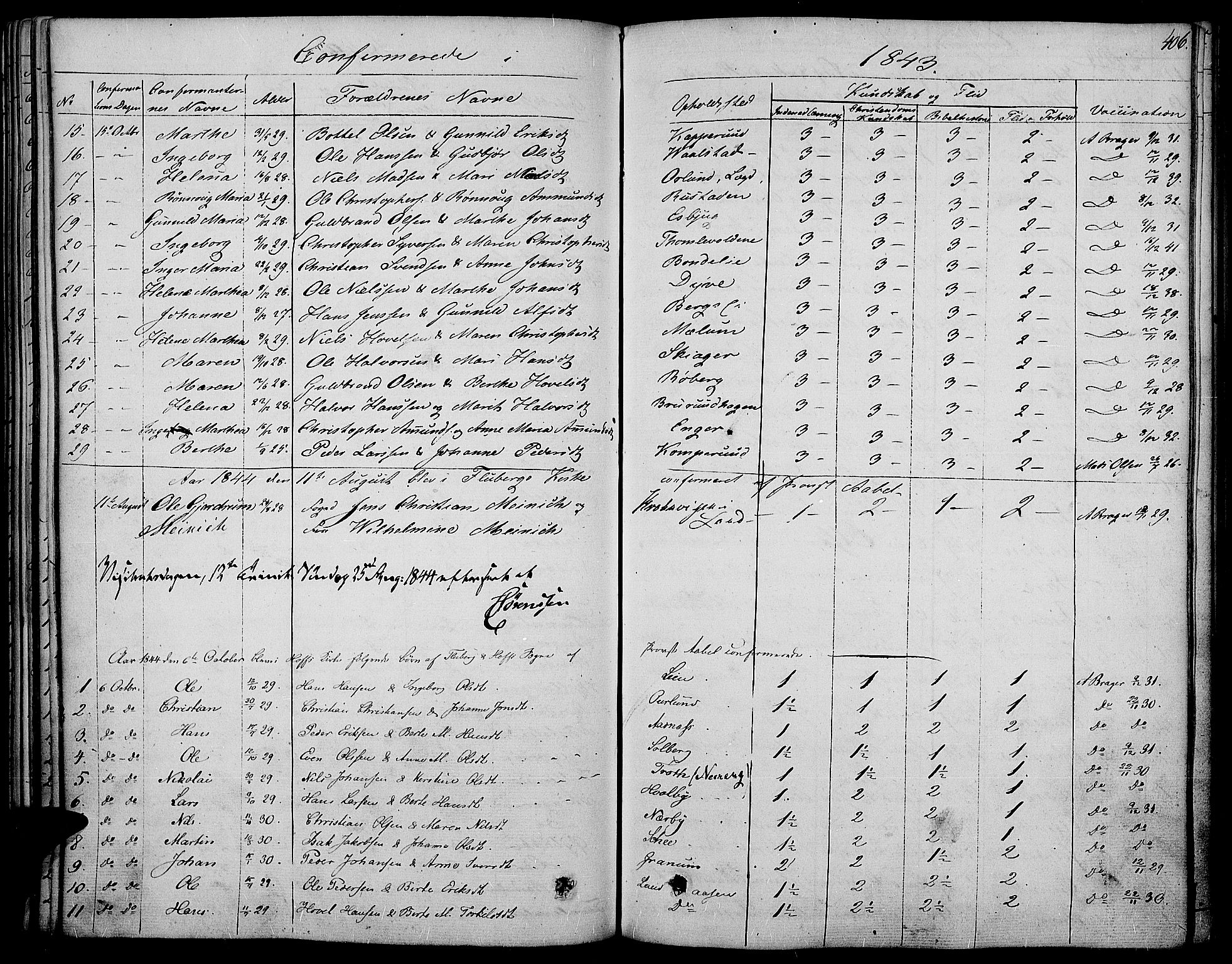 Land prestekontor, SAH/PREST-120/H/Ha/Haa/L0008: Parish register (official) no. 8, 1830-1846, p. 406
