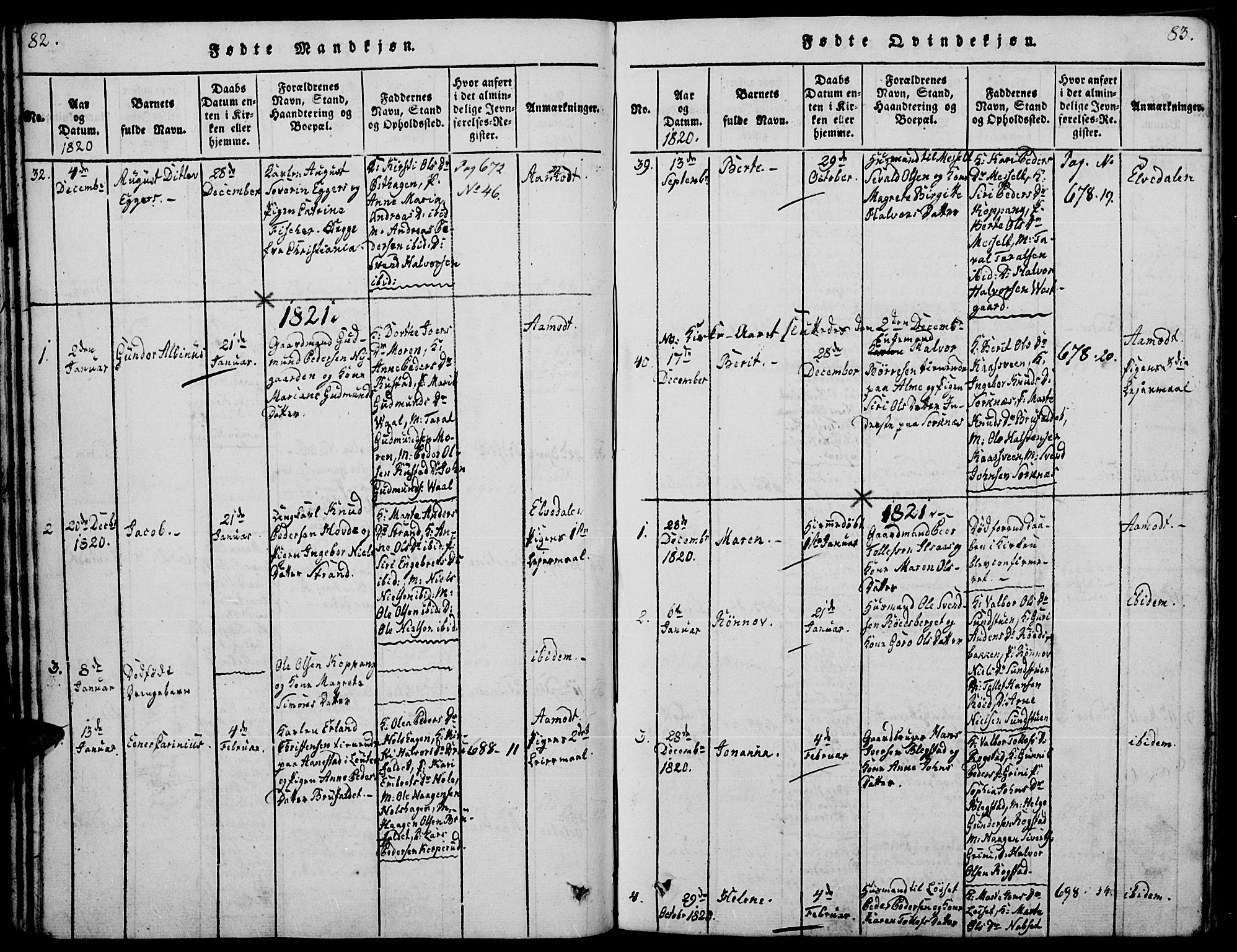 Åmot prestekontor, Hedmark, SAH/PREST-056/H/Ha/Haa/L0005: Parish register (official) no. 5, 1815-1841, p. 82-83