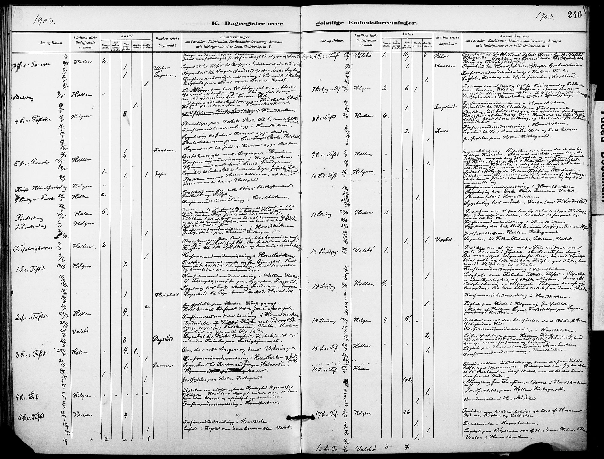 Holla kirkebøker, SAKO/A-272/F/Fa/L0010: Parish register (official) no. 10, 1897-1907, p. 246