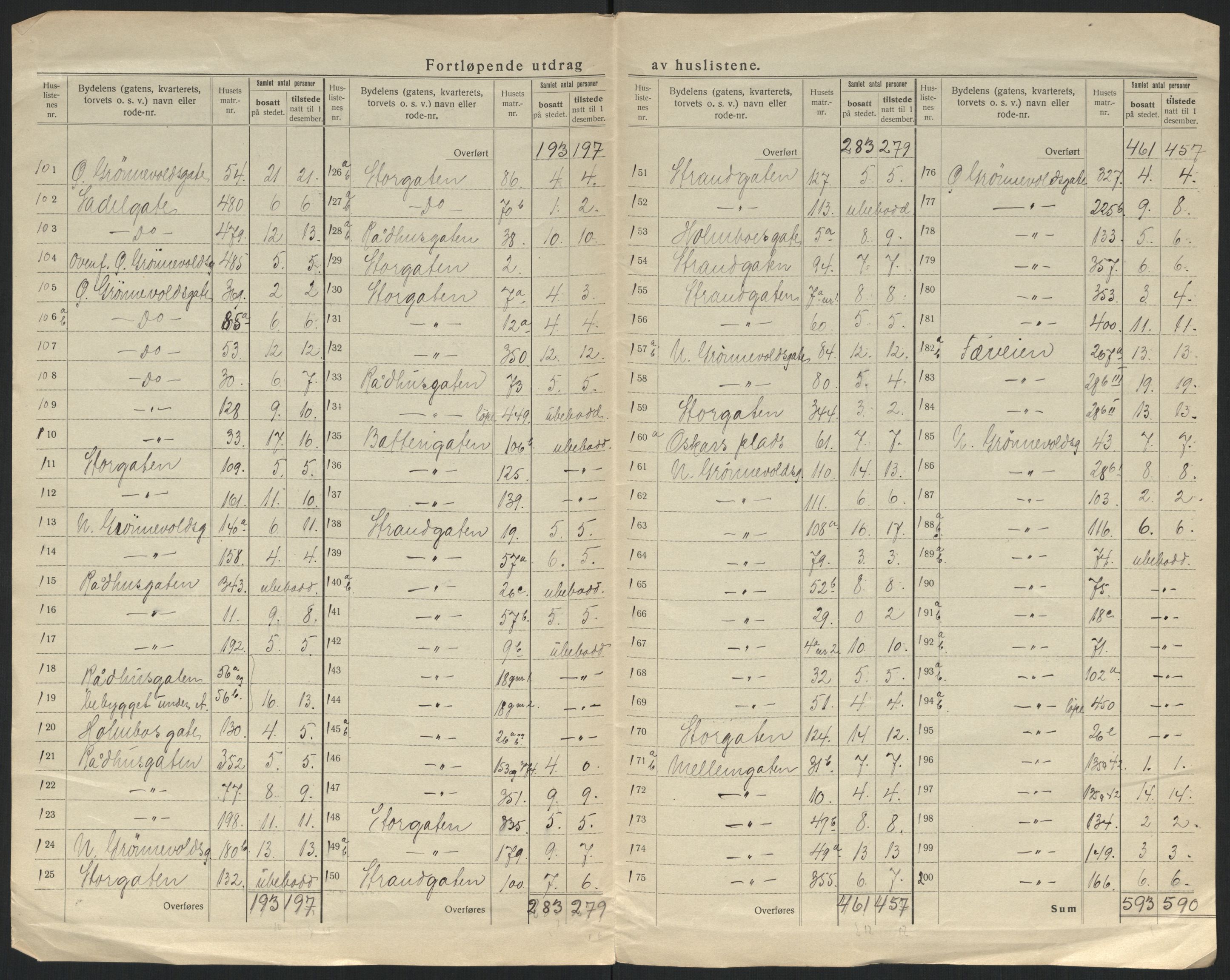 SATØ, 1920 census for Hammerfest, 1920, p. 11