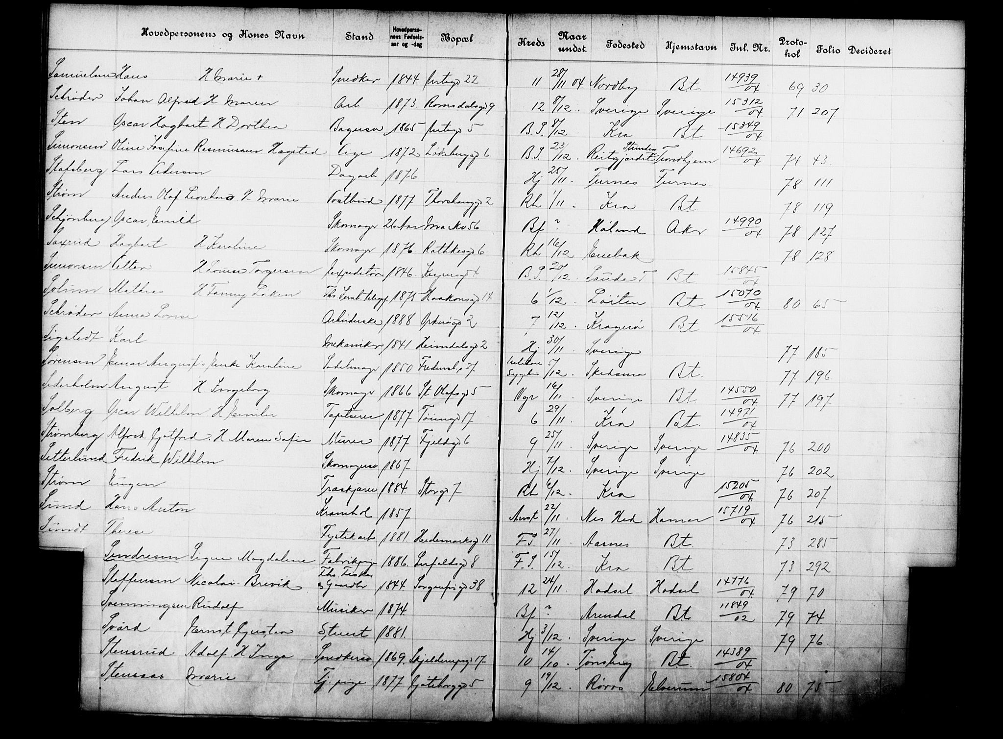 Fattigvesenet, OBA/A-20045/Fb/L0023: Hjemstavnsregister, 1904, p. 196