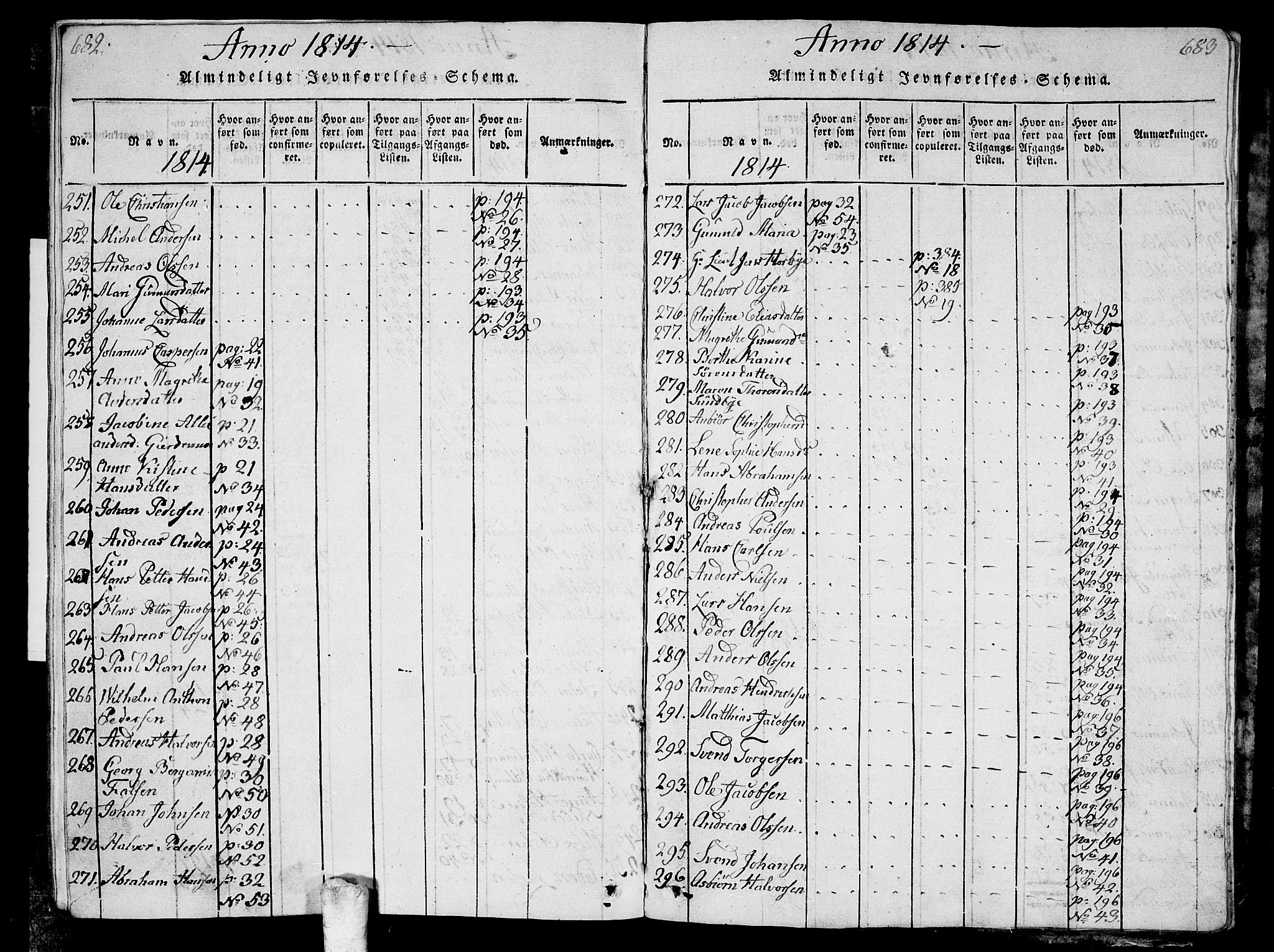 Ås prestekontor Kirkebøker, AV/SAO-A-10894/G/Ga/L0001: Parish register (copy) no. I 1, 1814-1820, p. 682-683