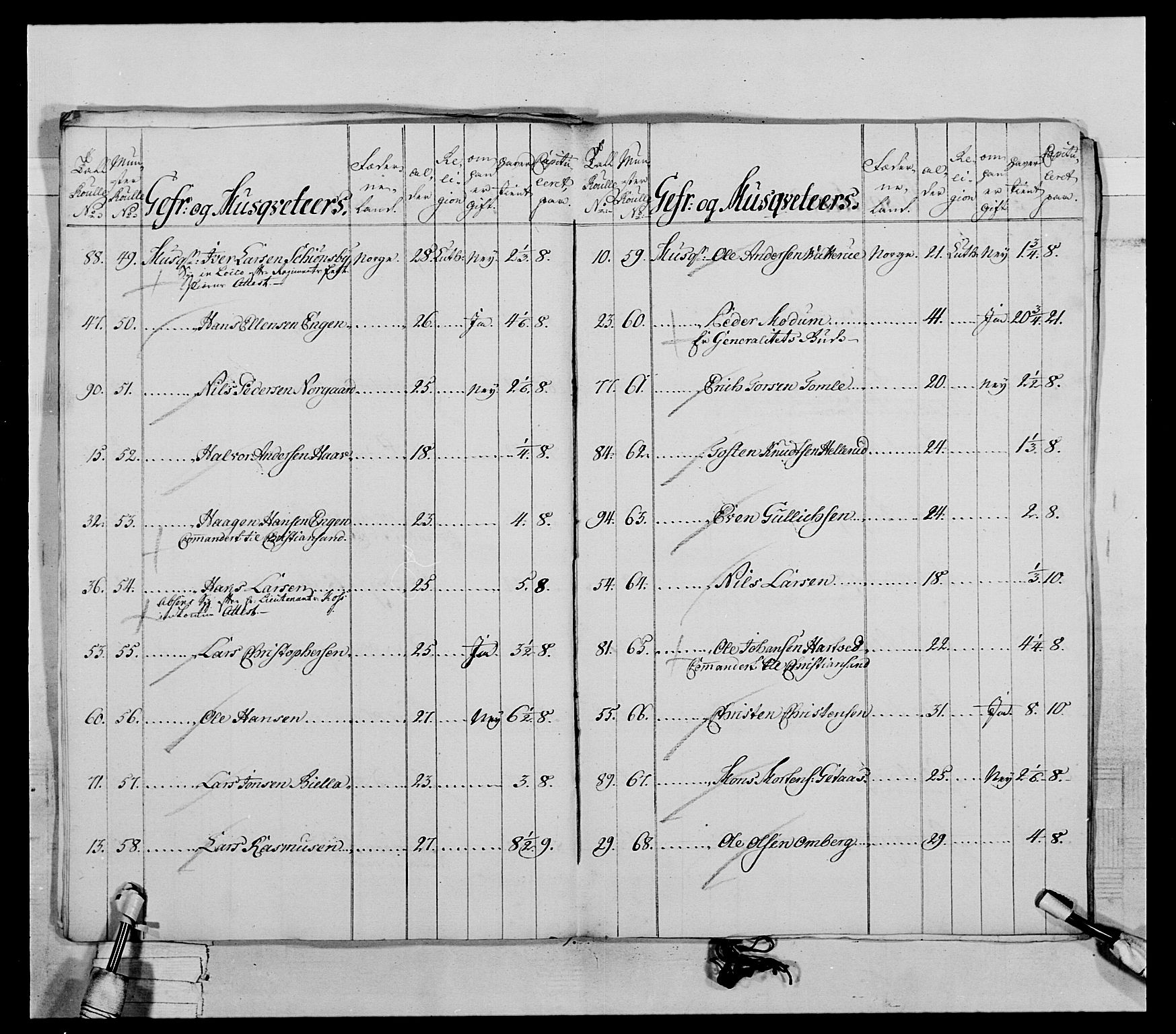 Generalitets- og kommissariatskollegiet, Det kongelige norske kommissariatskollegium, AV/RA-EA-5420/E/Eh/L0031a: Nordafjelske gevorbne infanteriregiment, 1769-1800, p. 45