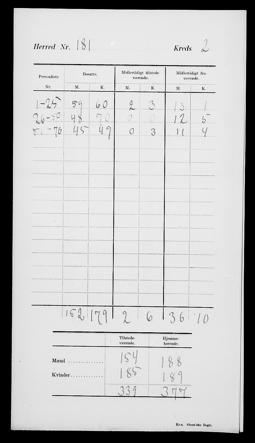 SAK, 1900 census for Høvåg, 1900, p. 7