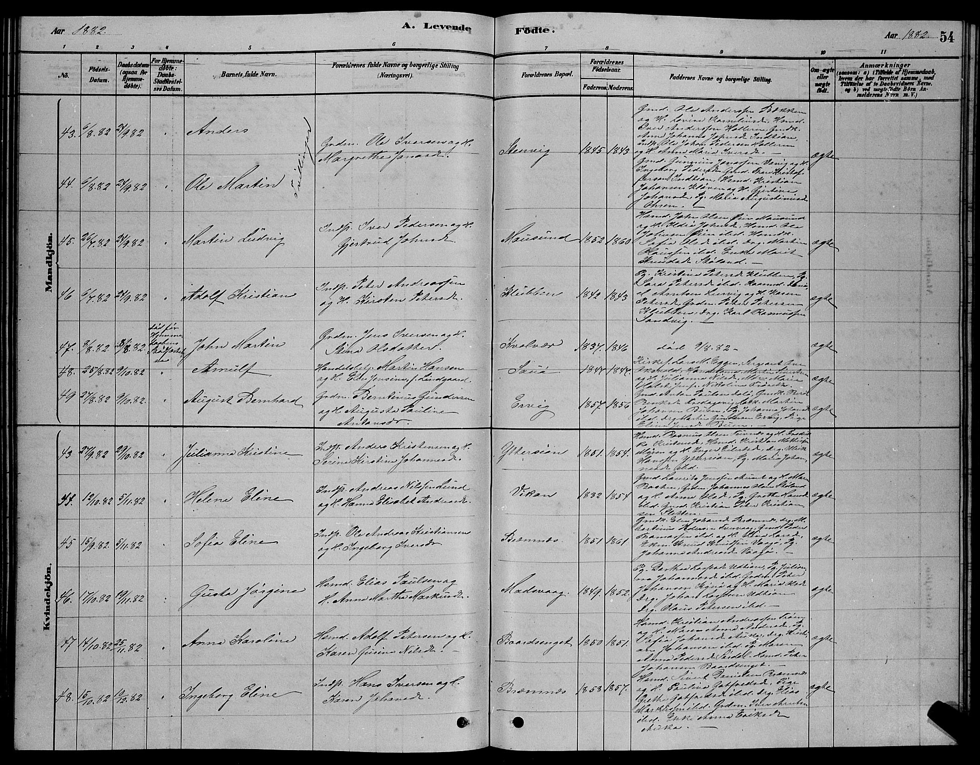 Ministerialprotokoller, klokkerbøker og fødselsregistre - Sør-Trøndelag, AV/SAT-A-1456/640/L0585: Parish register (copy) no. 640C03, 1878-1891, p. 54