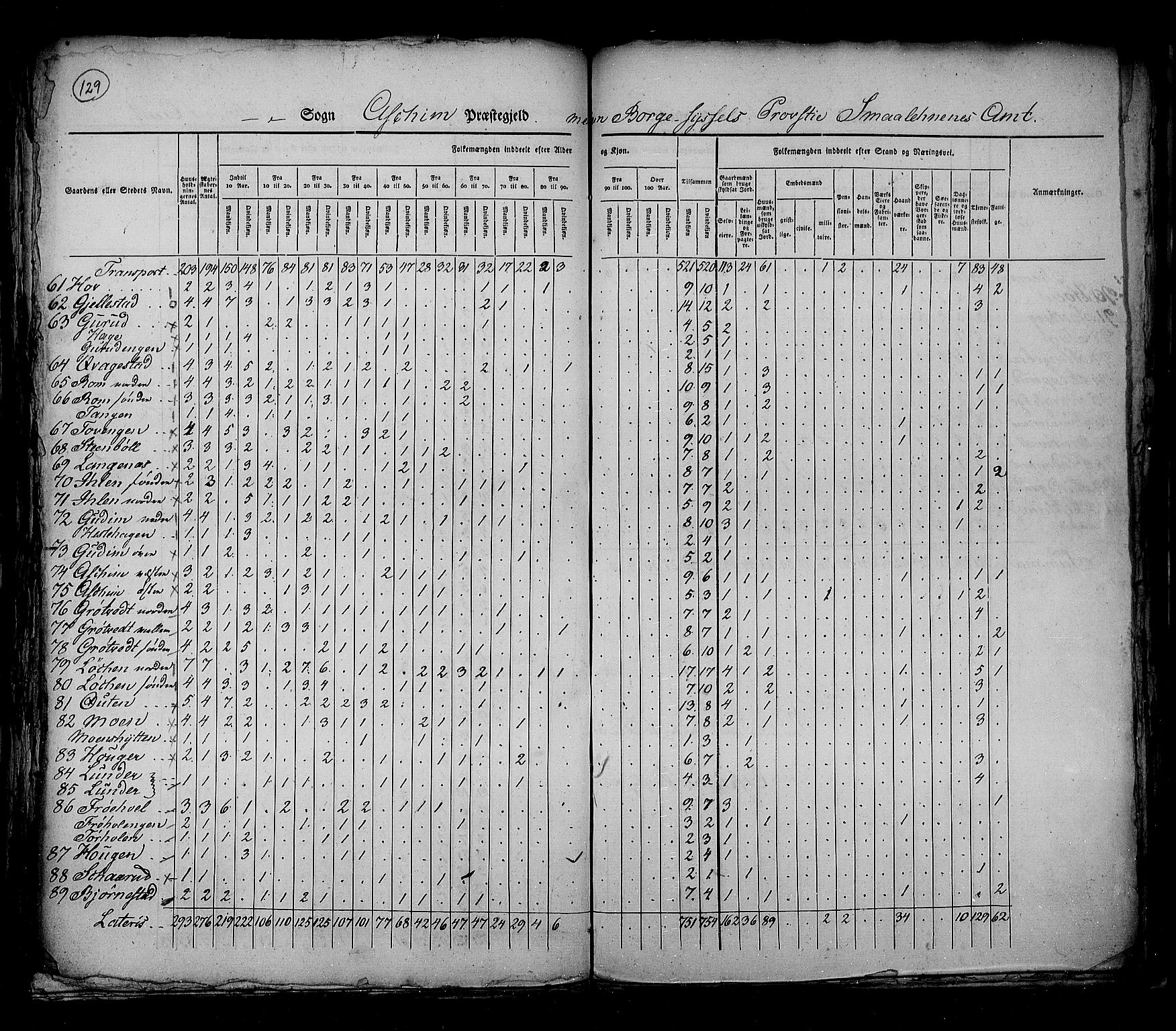 RA, Census 1825, vol. 3: Smålenenes amt, 1825, p. 129