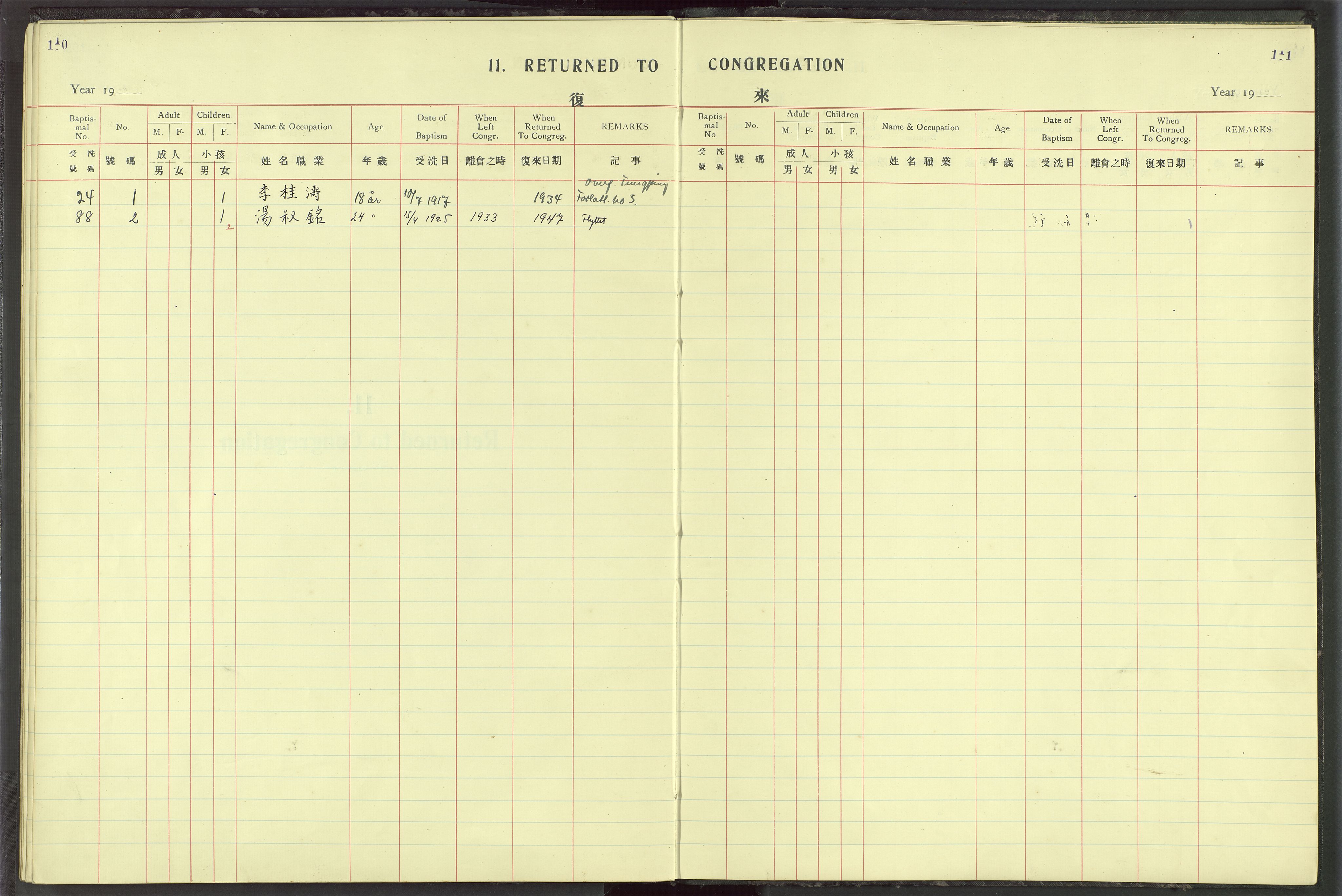 Det Norske Misjonsselskap - utland - Kina (Hunan), VID/MA-A-1065/Dm/L0021: Parish register (official) no. 59, 1910-1948, p. 110-111