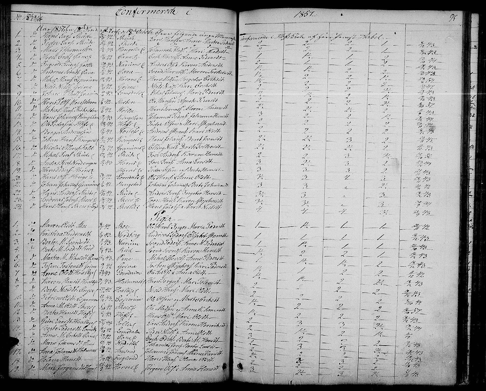Søndre Land prestekontor, SAH/PREST-122/L/L0001: Parish register (copy) no. 1, 1849-1883, p. 95